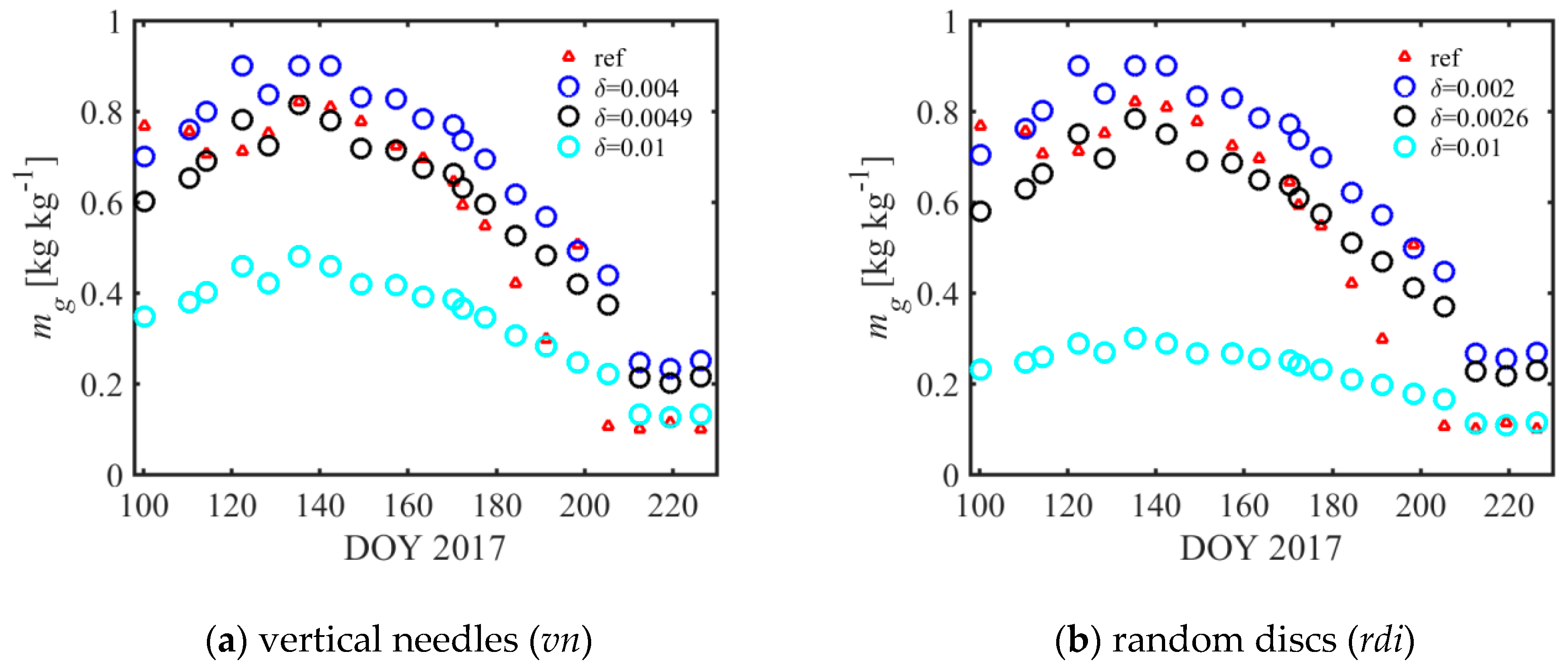 Remotesensing 11 02353 g005 Remotesensing 11 02353 g005