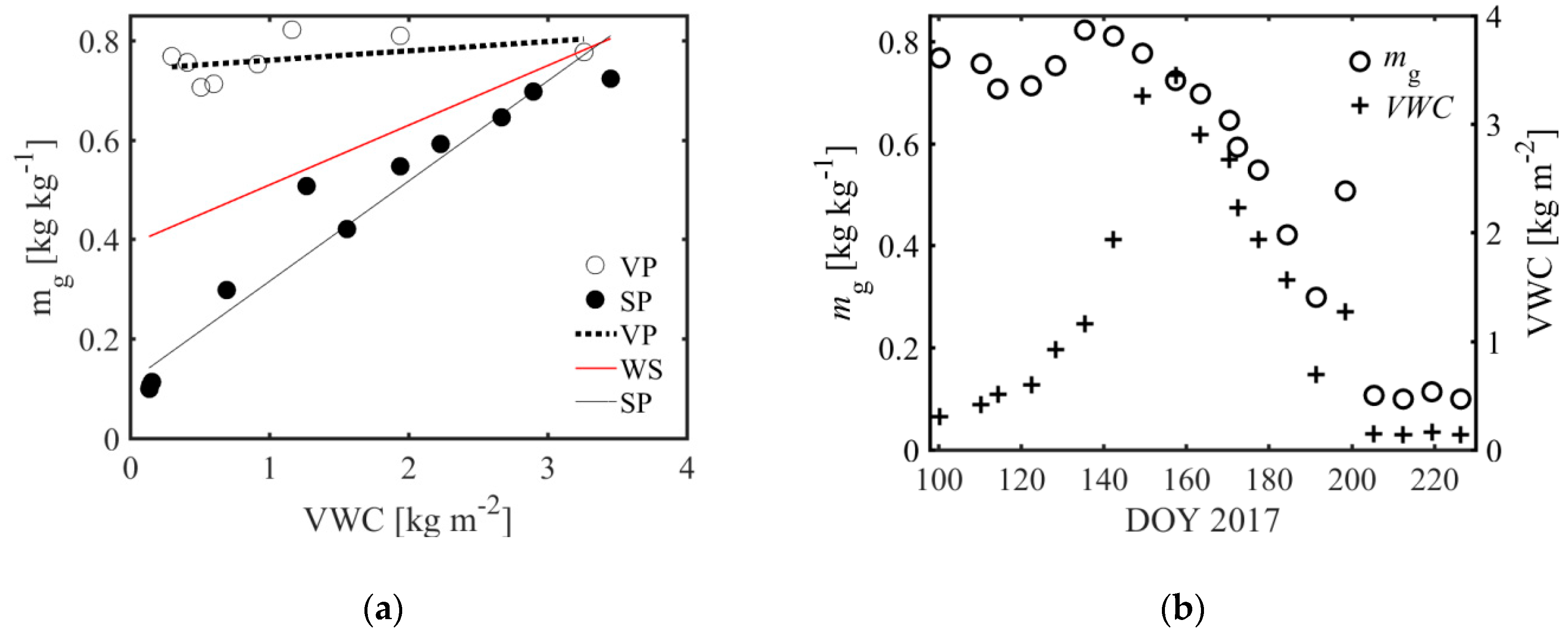 Remotesensing 11 02353 g006 Remotesensing 11 02353 g006