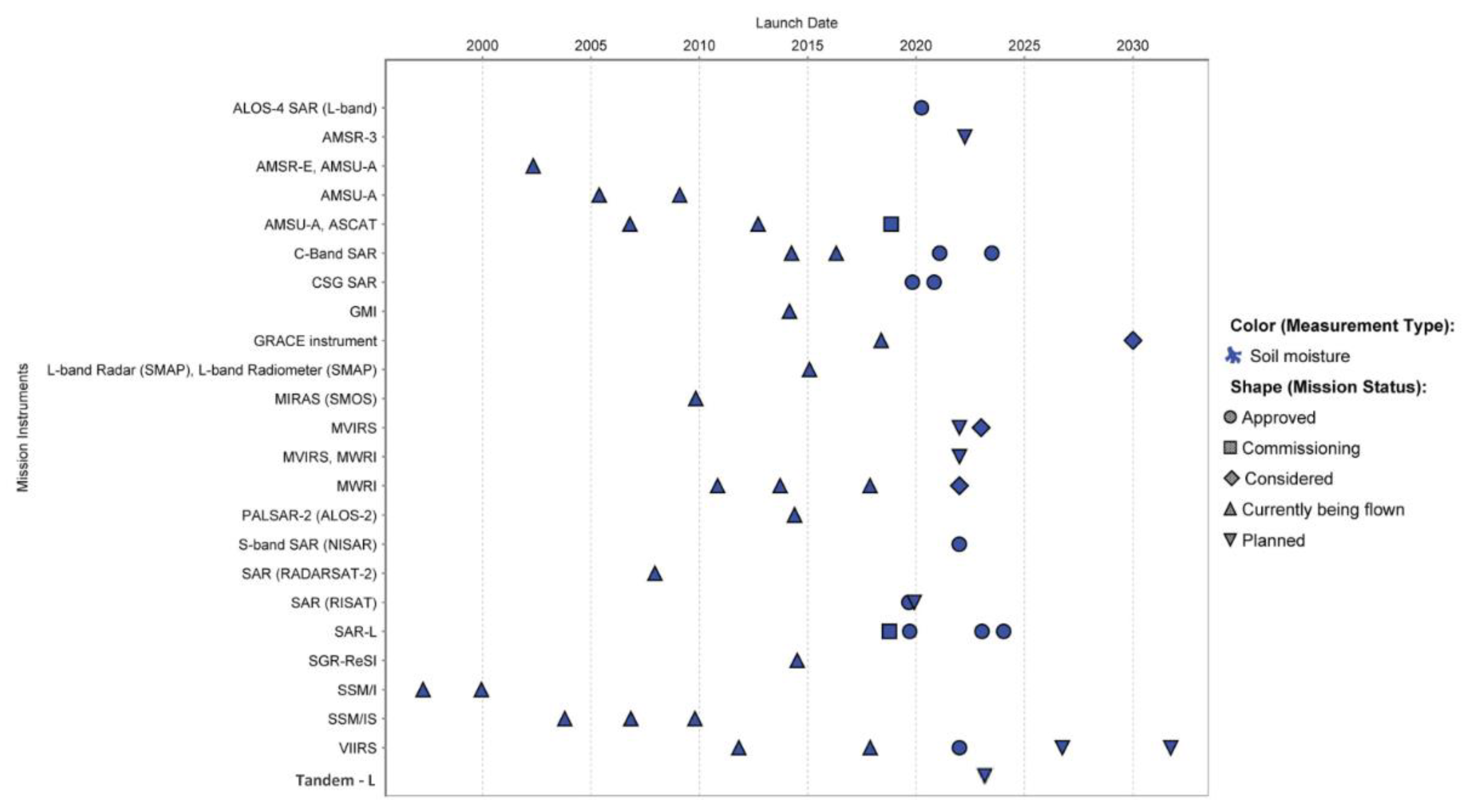 Remotesensing 11 02356 g010 Remotesensing 11 02356 g010