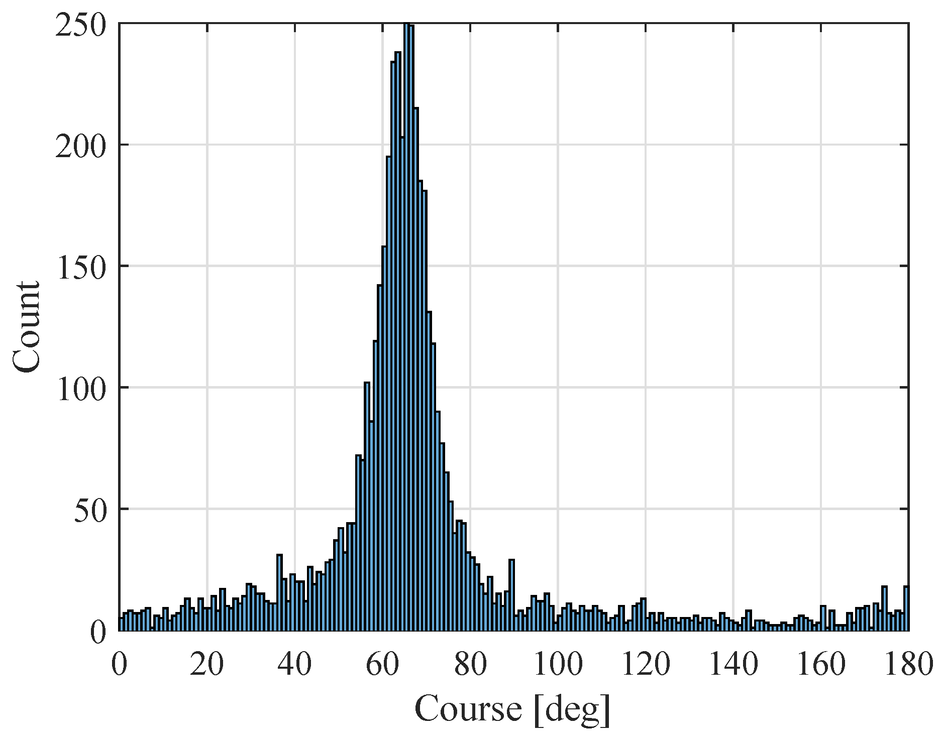 Remotesensing 11 02357 g003 550