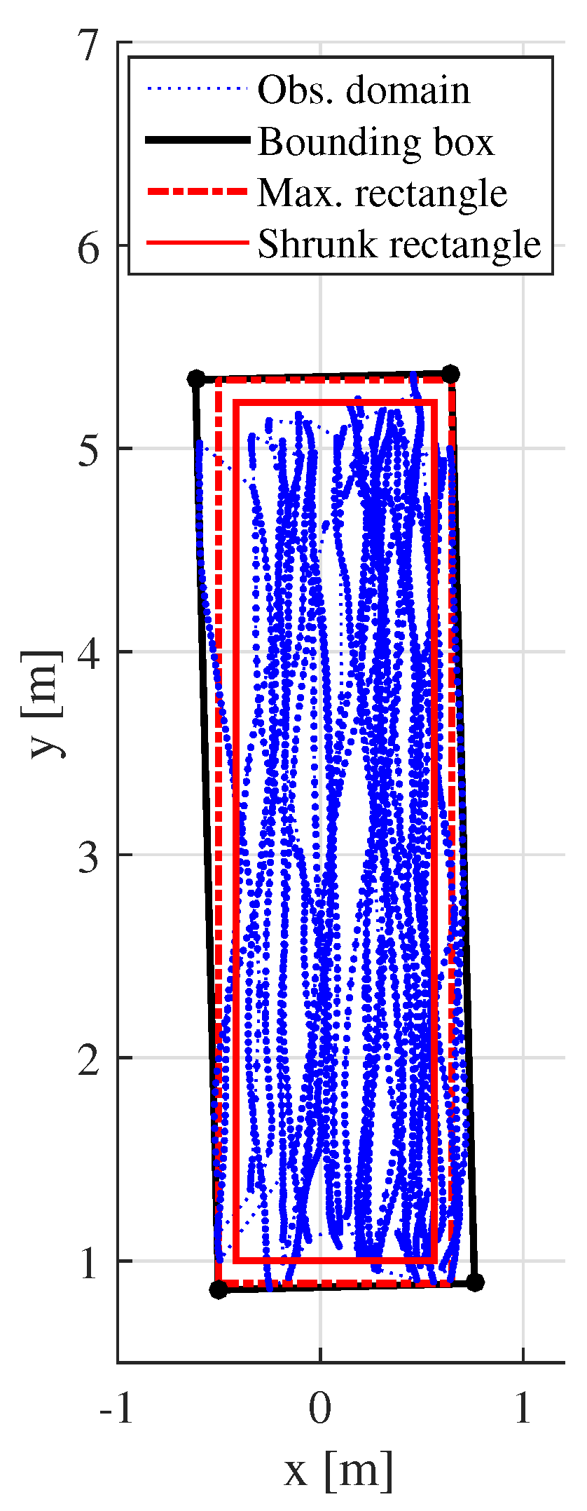 Remotesensing 11 02357 g006 550