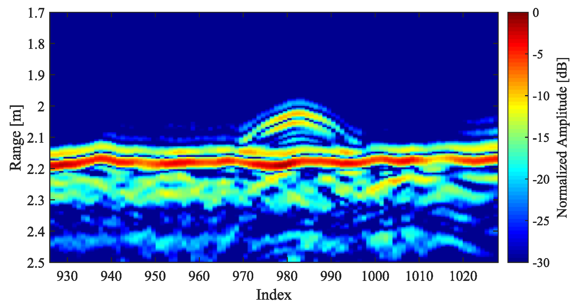 Remotesensing 11 02357 g011 550