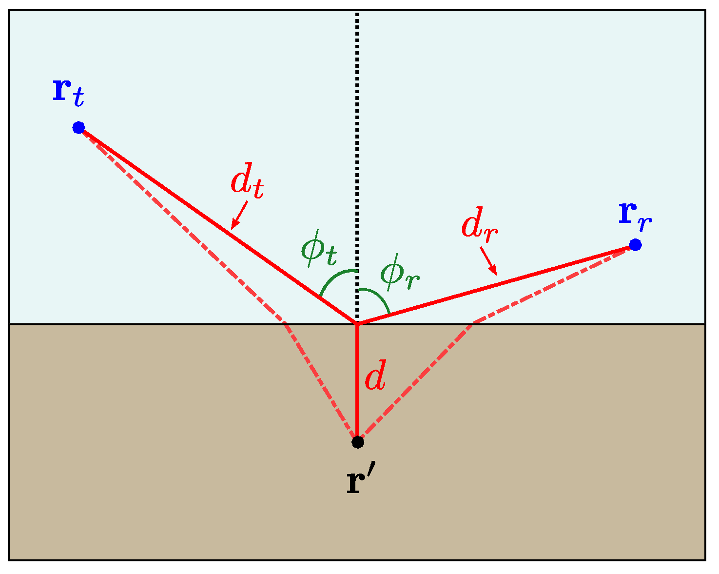 Remotesensing 11 02357 g012 550