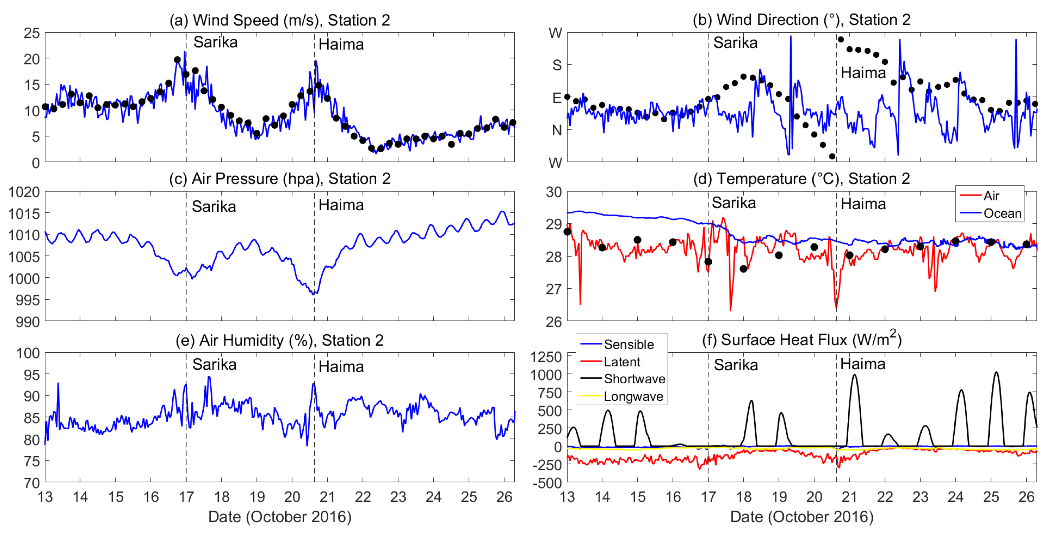 Remotesensing 11 02360 g007 Remotesensing 11 02360 g007