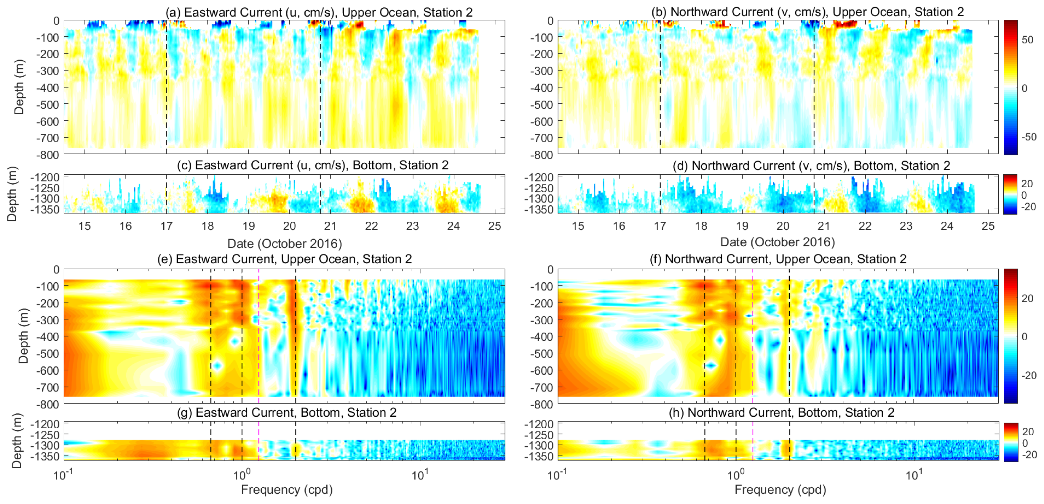 Remotesensing 11 02360 g008 Remotesensing 11 02360 g008