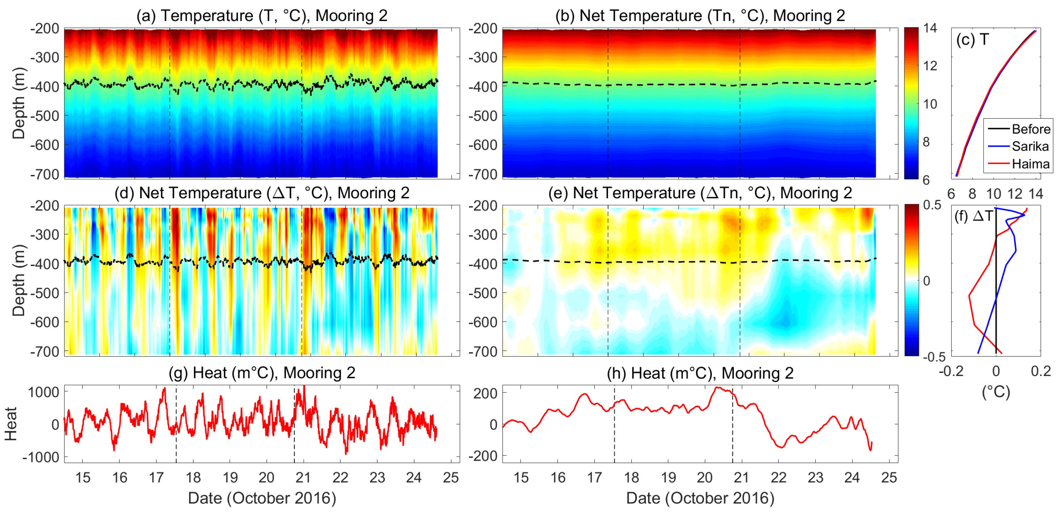 Remotesensing 11 02360 g010 Remotesensing 11 02360 g010