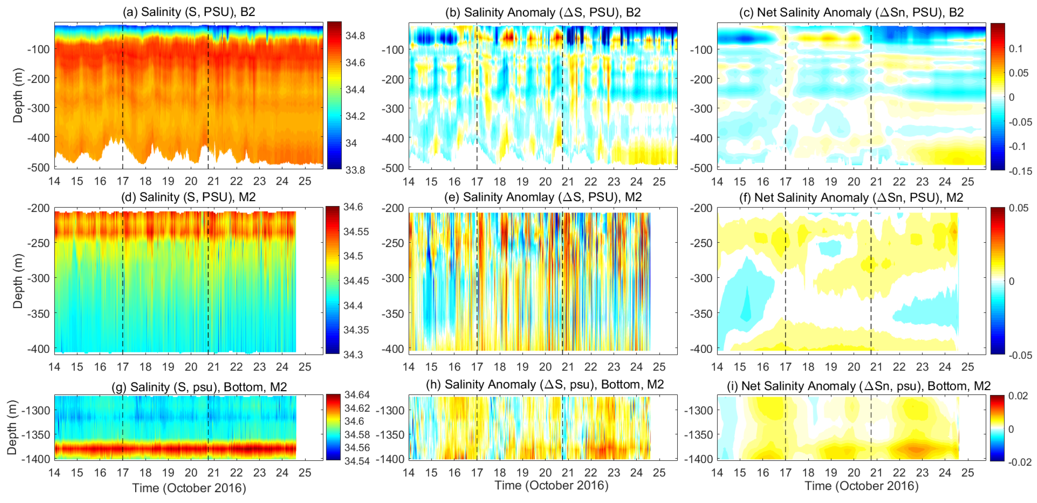 Remotesensing 11 02360 g011 Remotesensing 11 02360 g011
