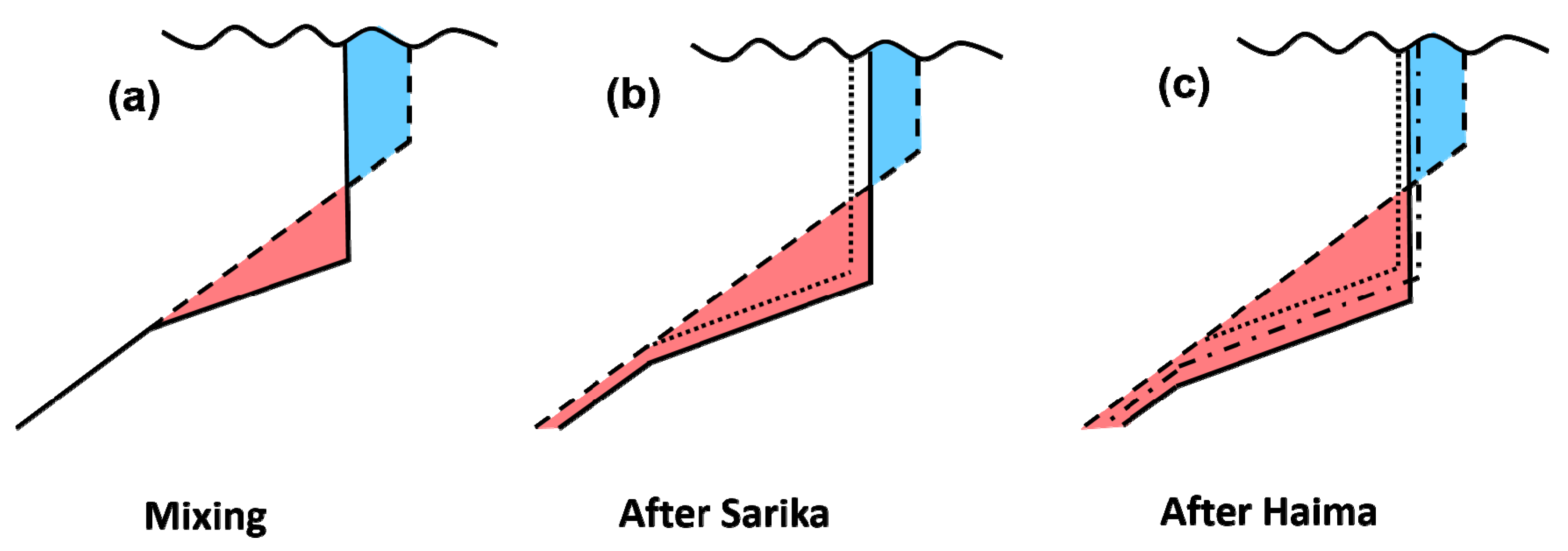 Remotesensing 11 02360 g013 Remotesensing 11 02360 g013