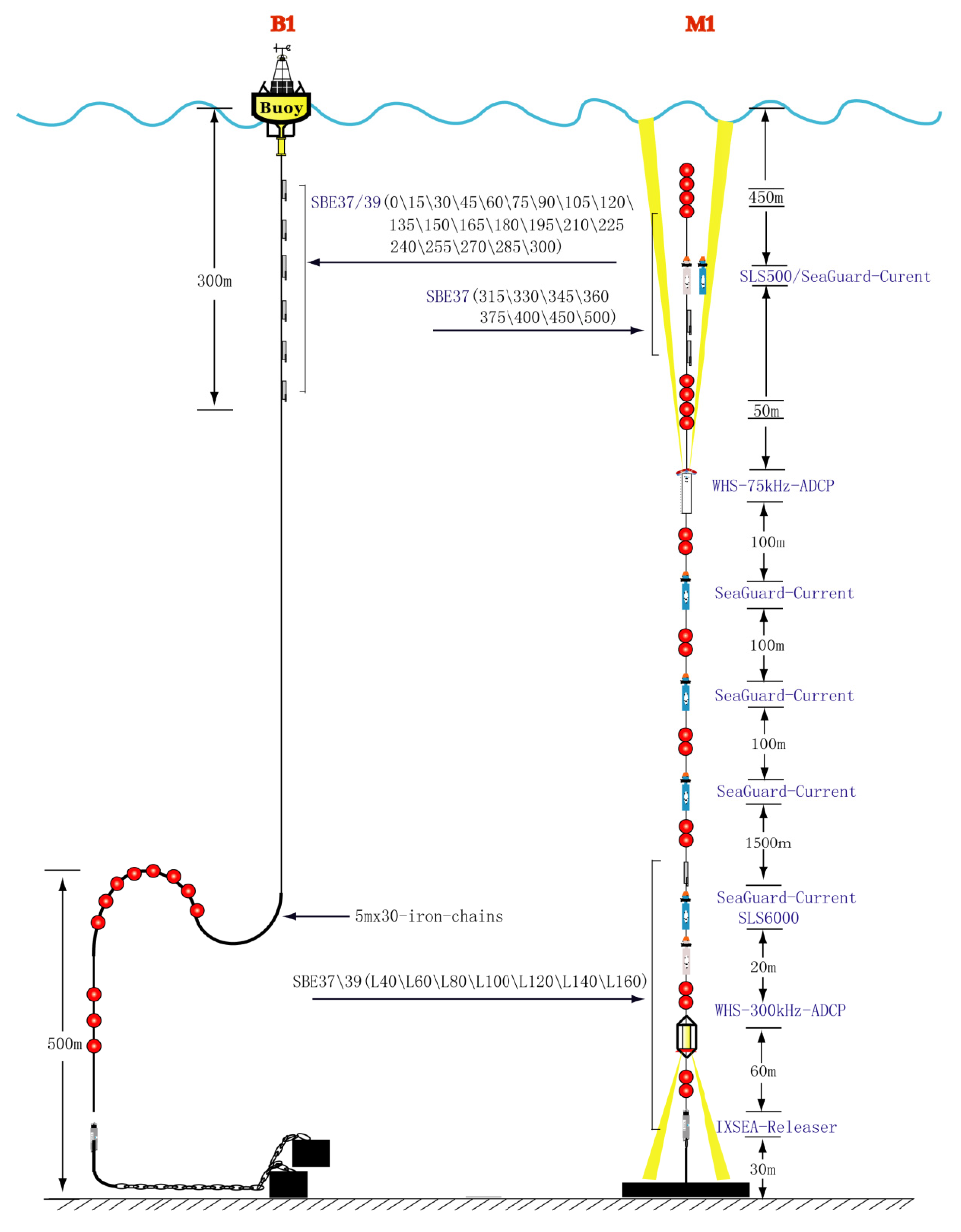 Remotesensing 11 02360 g0a1 Remotesensing 11 02360 g0a1