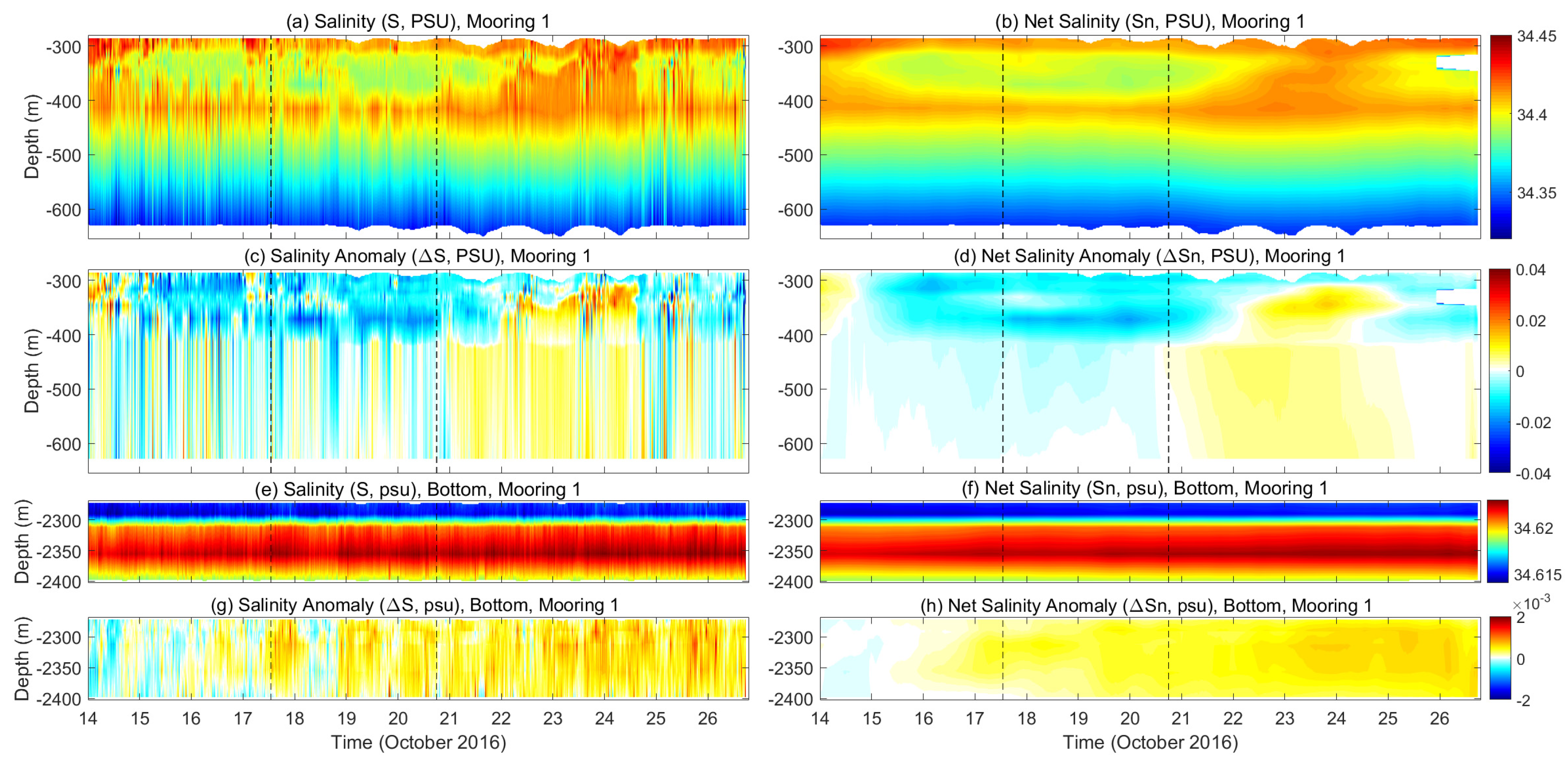 Remotesensing 11 02360 g0a4 Remotesensing 11 02360 g0a4