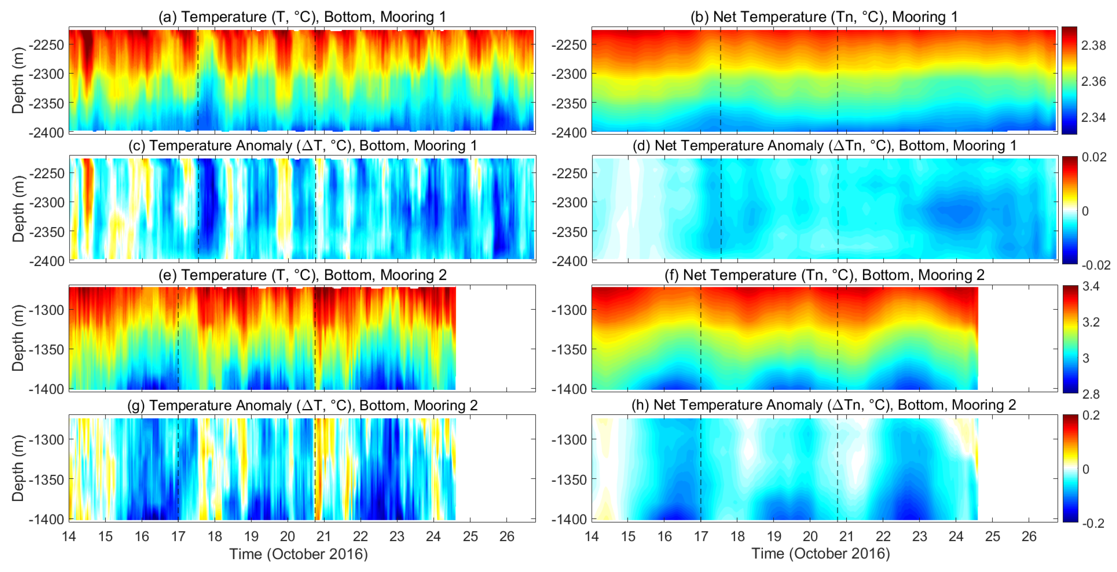 Remote Sensing Free Full Text Ocean Response To Successive Typhoons Sarika And Haima 16 Based On Data Acquired Via Multiple Satellites And Moored Array Html
