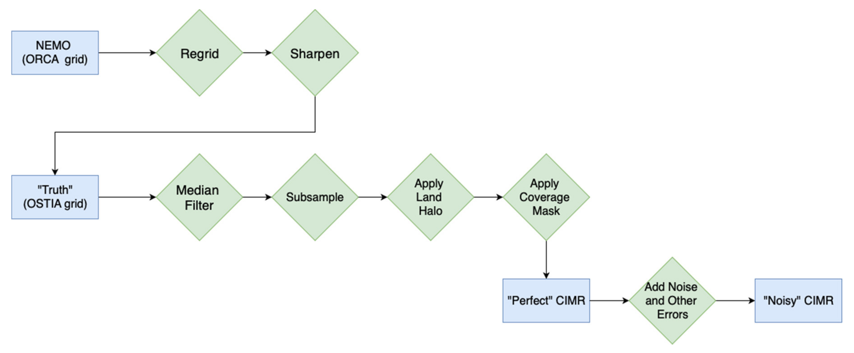 Remotesensing 11 02362 g002 Remotesensing 11 02362 g002
