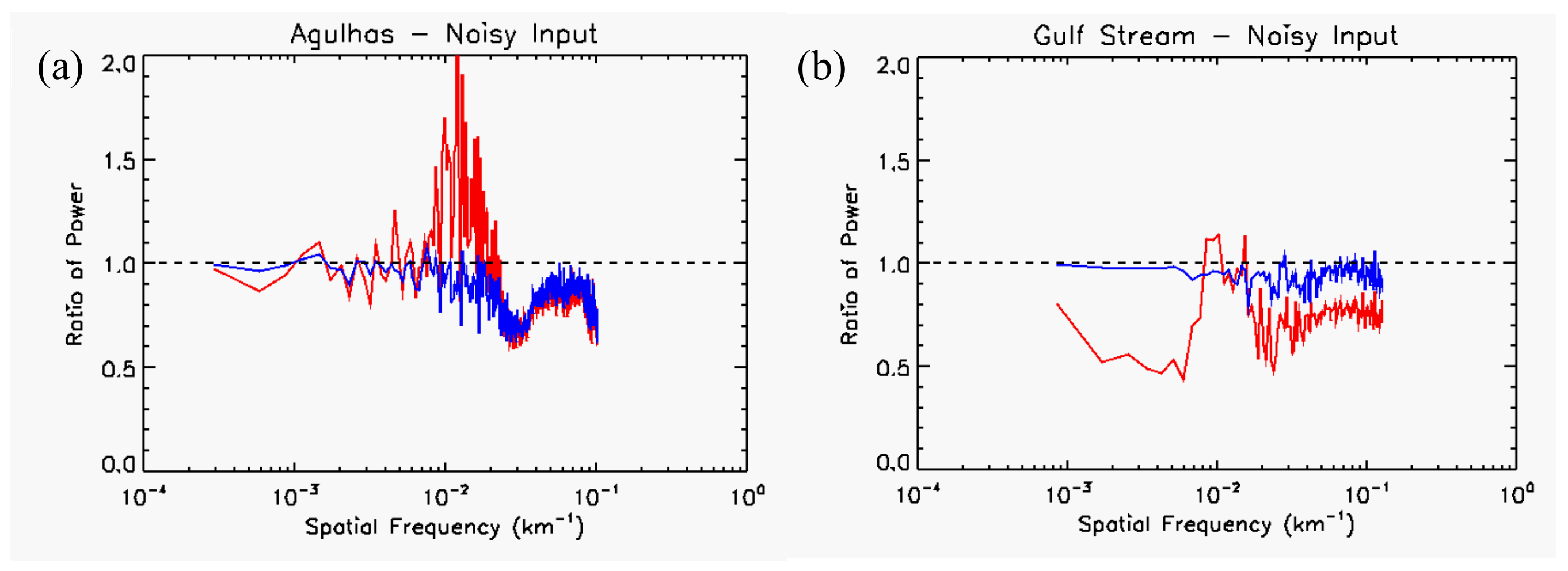 Remotesensing 11 02362 g011 Remotesensing 11 02362 g011