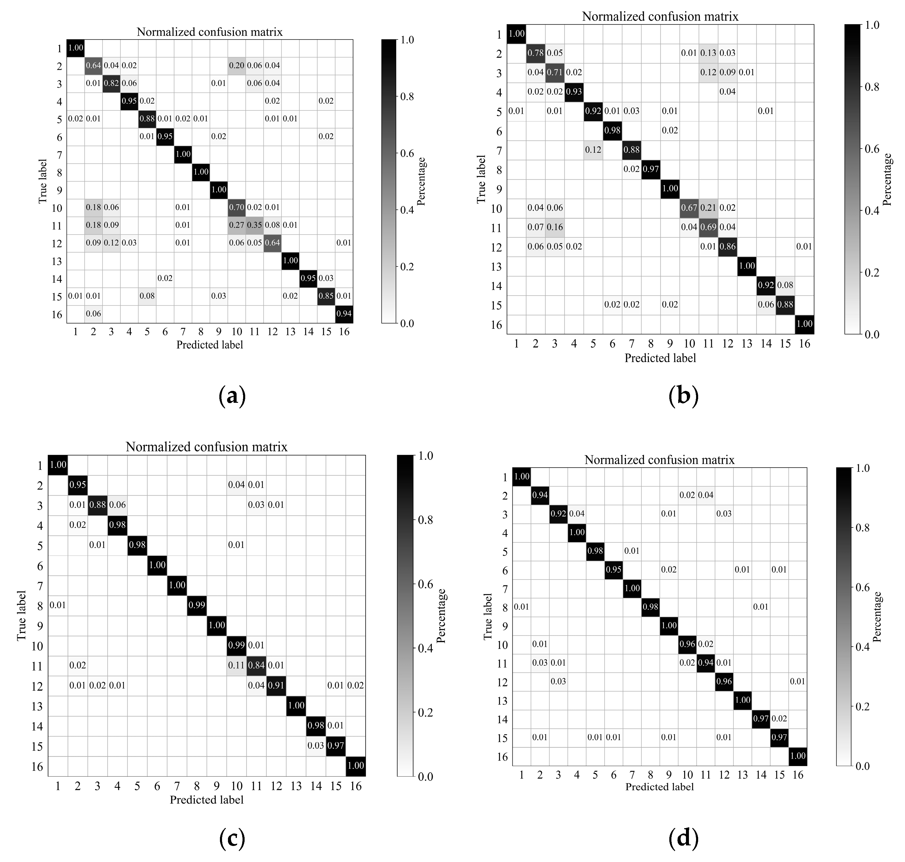 Remotesensing 11 02363 g009a Remotesensing 11 02363 g009a
