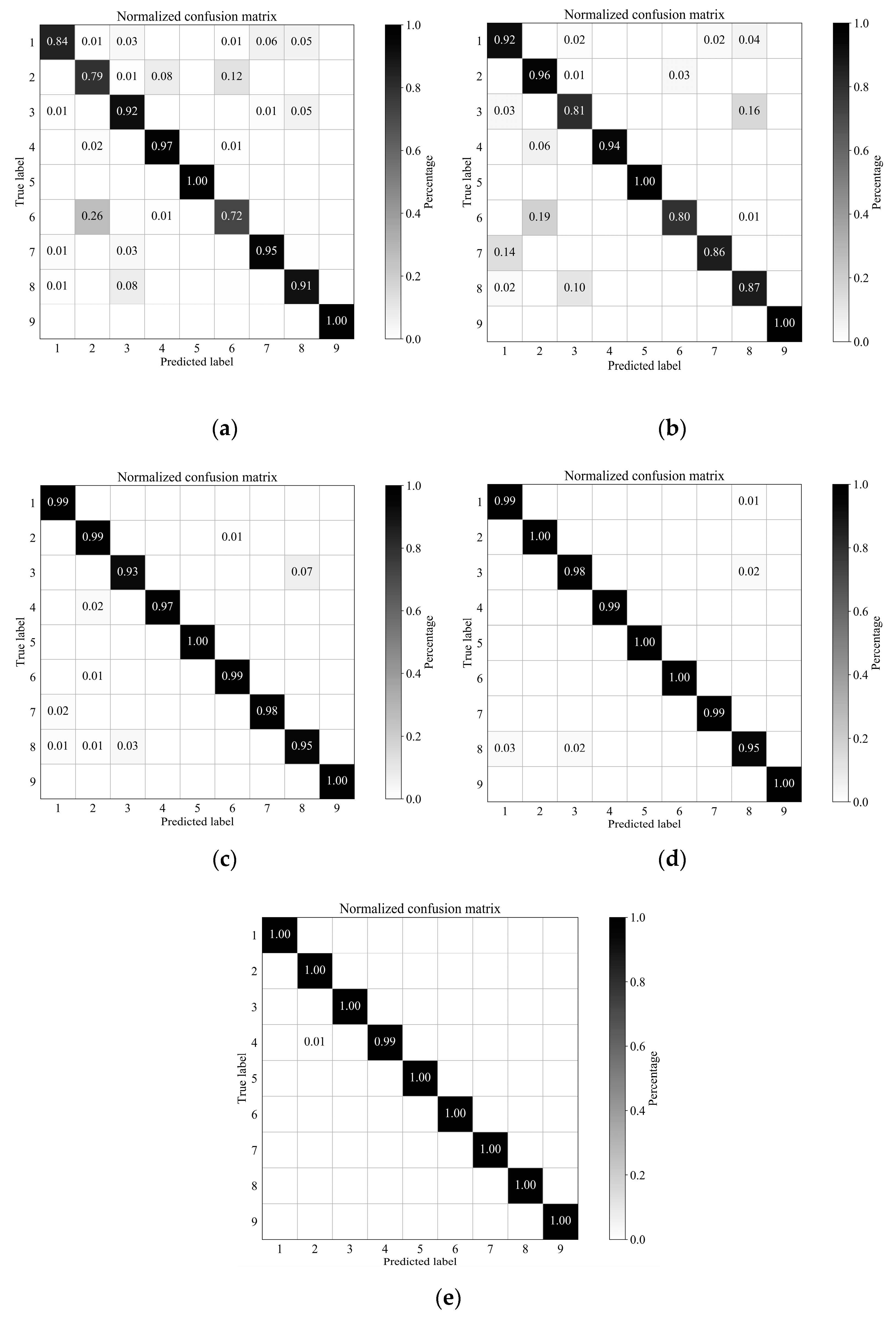 Remotesensing 11 02363 g011 Remotesensing 11 02363 g011