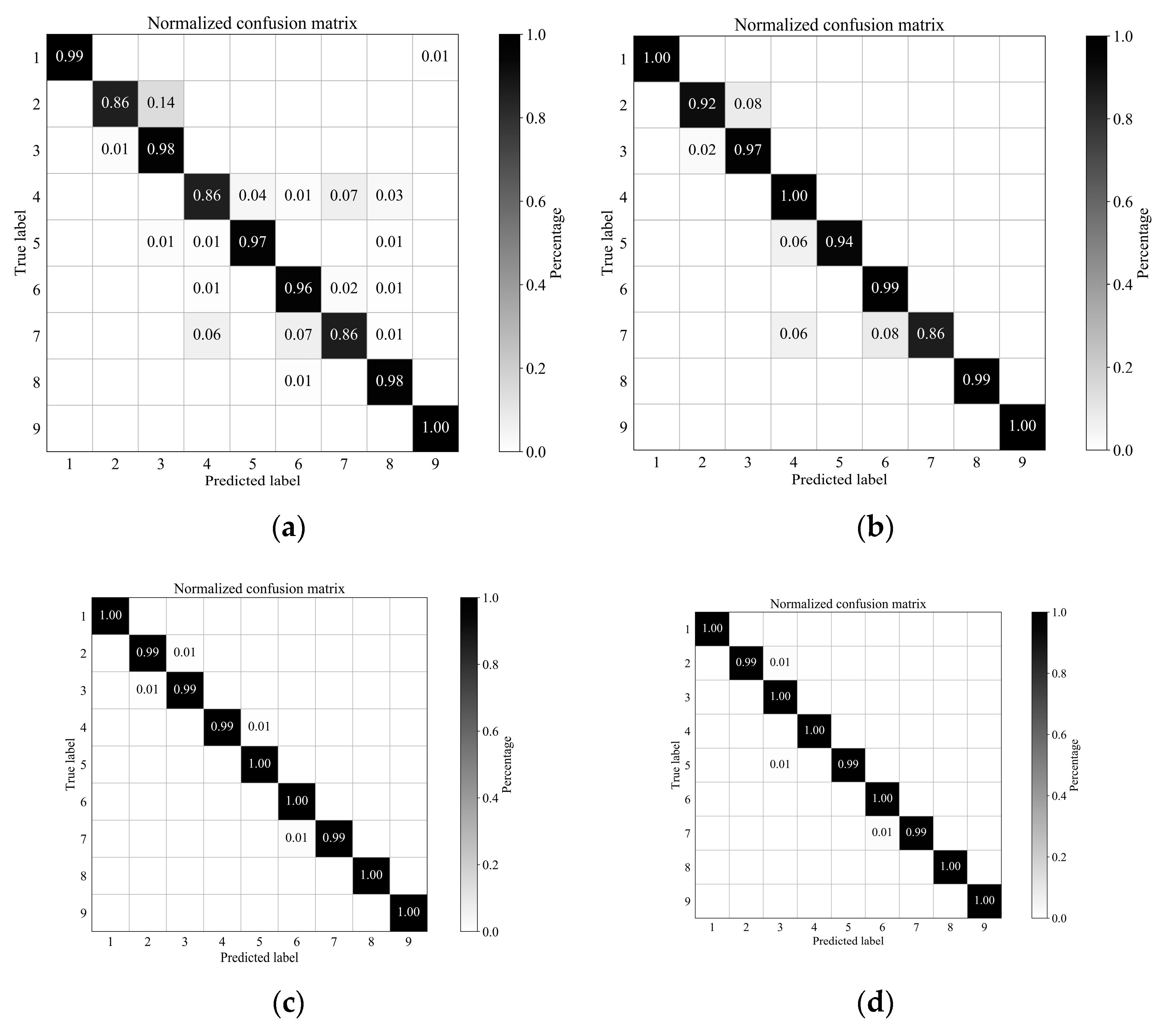 Remotesensing 11 02363 g013a Remotesensing 11 02363 g013a