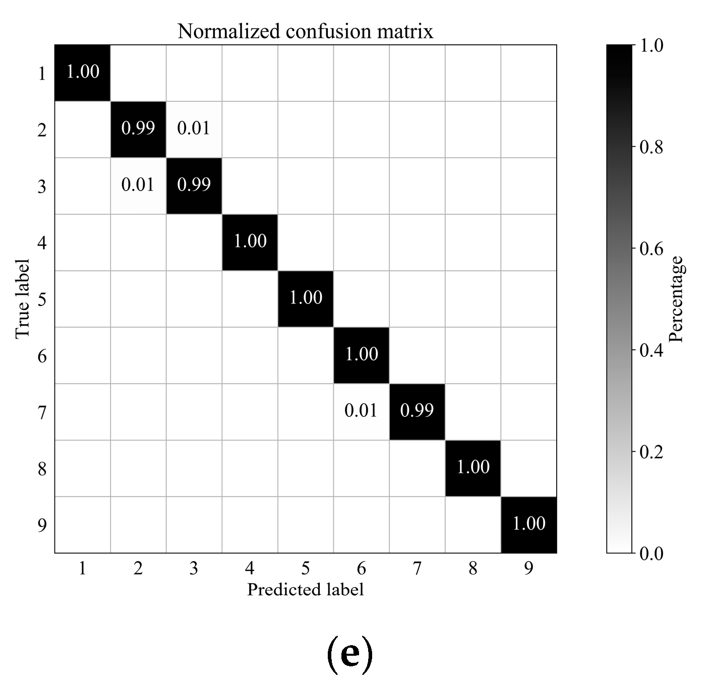 Remotesensing 11 02363 g013b Remotesensing 11 02363 g013b
