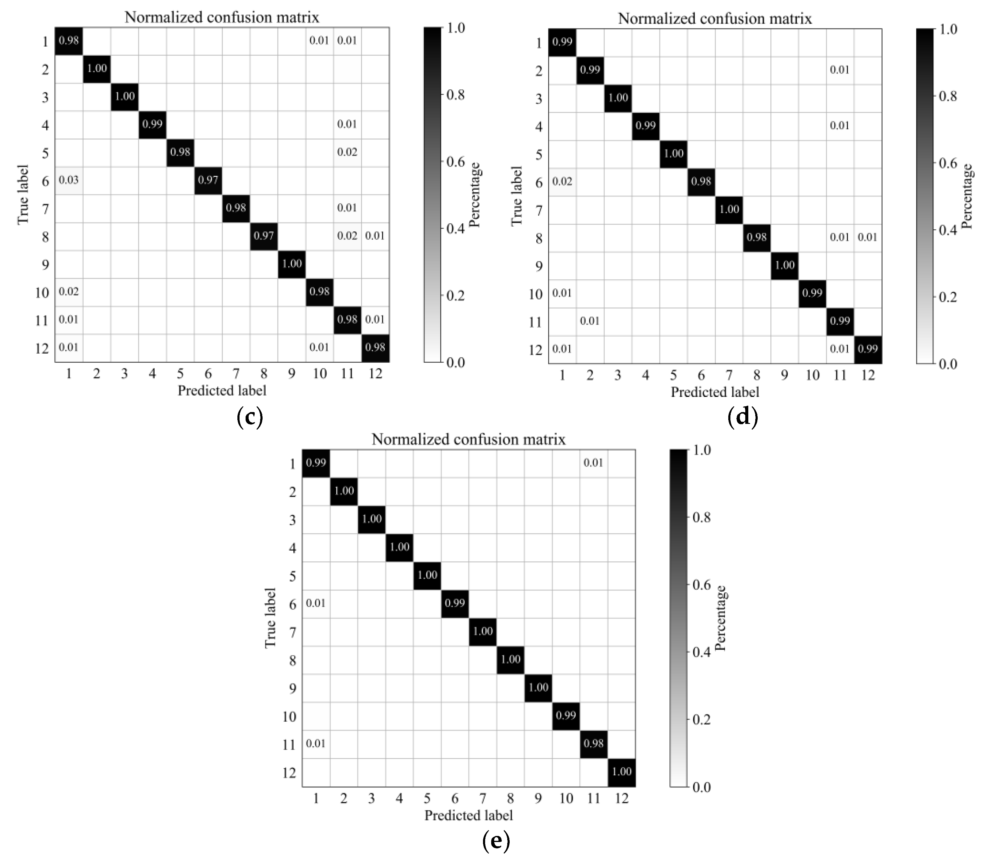 Remotesensing 11 02363 g015b Remotesensing 11 02363 g015b