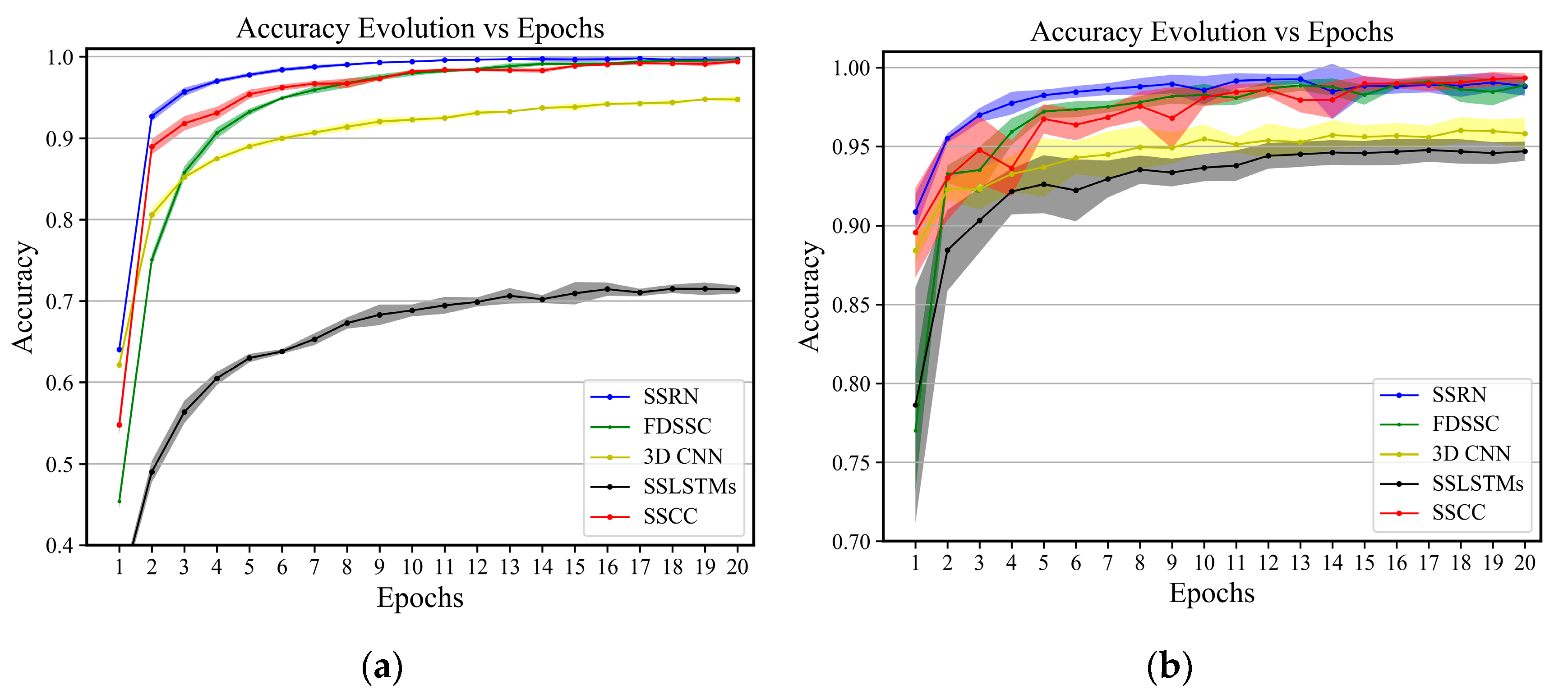 Remotesensing 11 02363 g018 Remotesensing 11 02363 g018