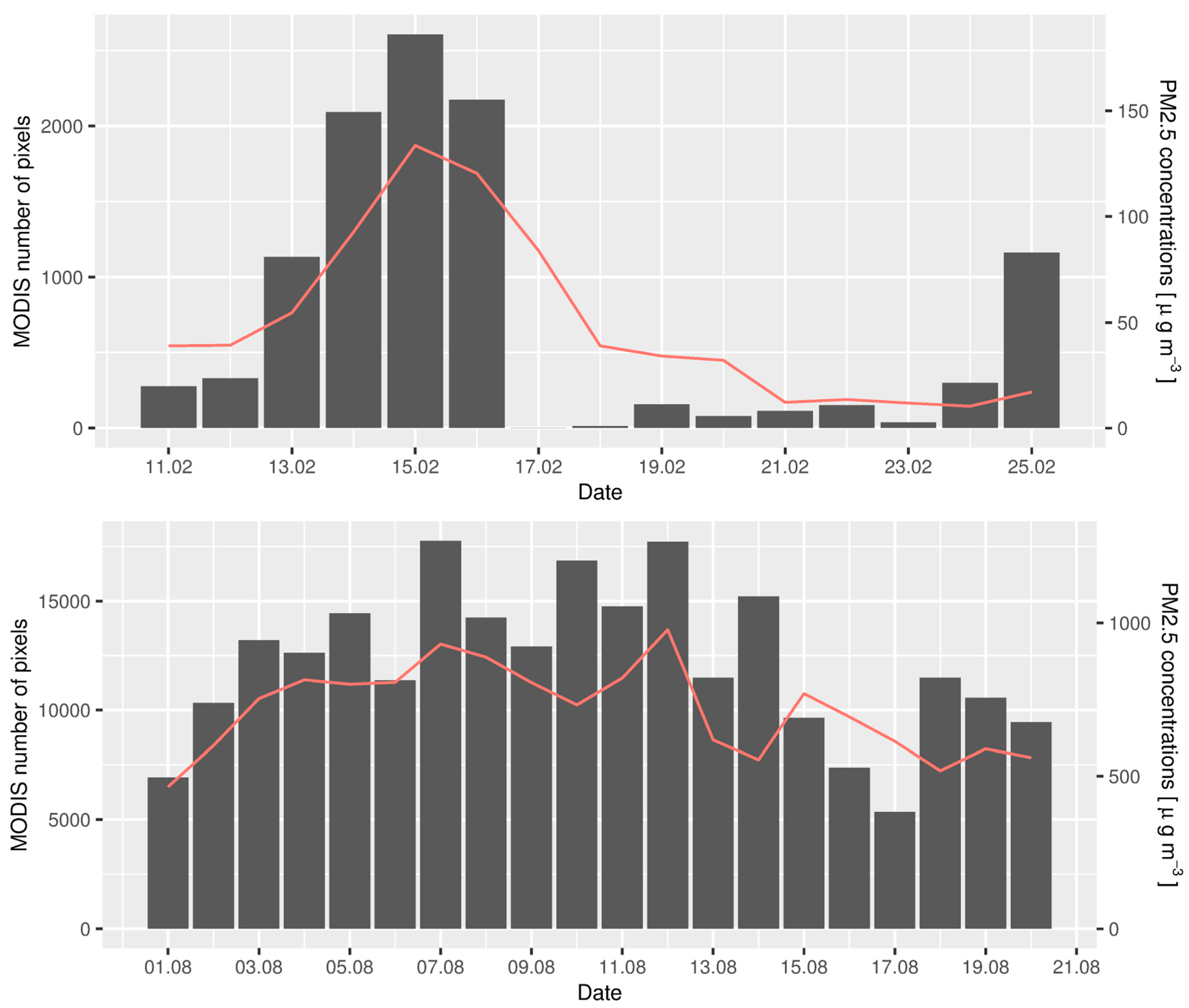 Remotesensing 11 02364 g001