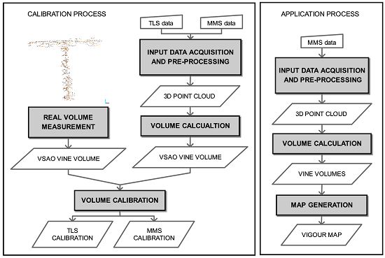 Remote Sensing Free Full Text Geometric Characterization Of Vines From 3d Point Clouds Obtained With Laser Scanner Systems Html Remote Sensing Free Full Text Geometric Characterization Of Vines From 3d Point Clouds Obtained With Laser Scanner Systems Html