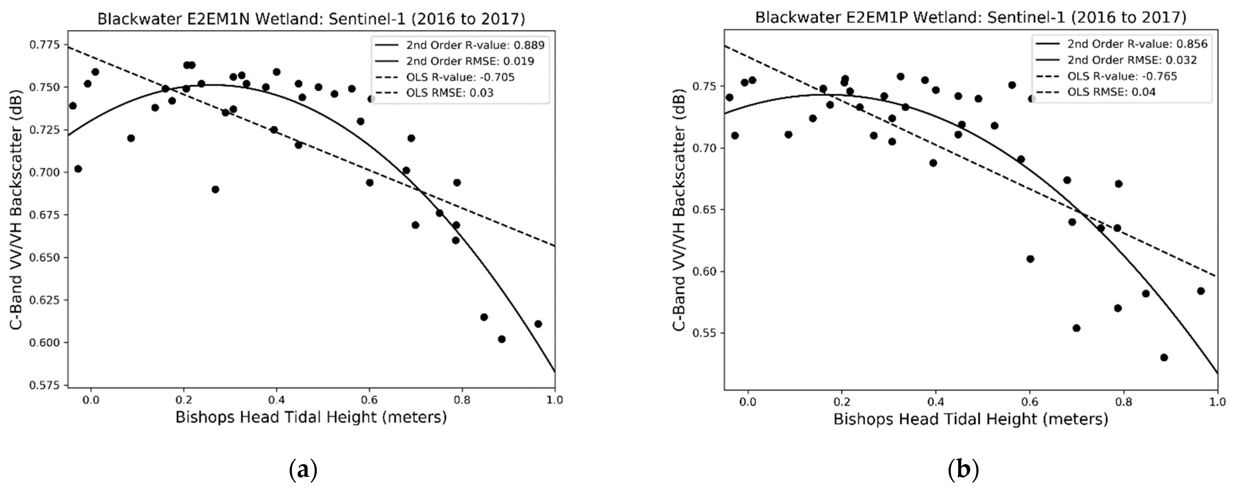 Remotesensing 11 02366 g006