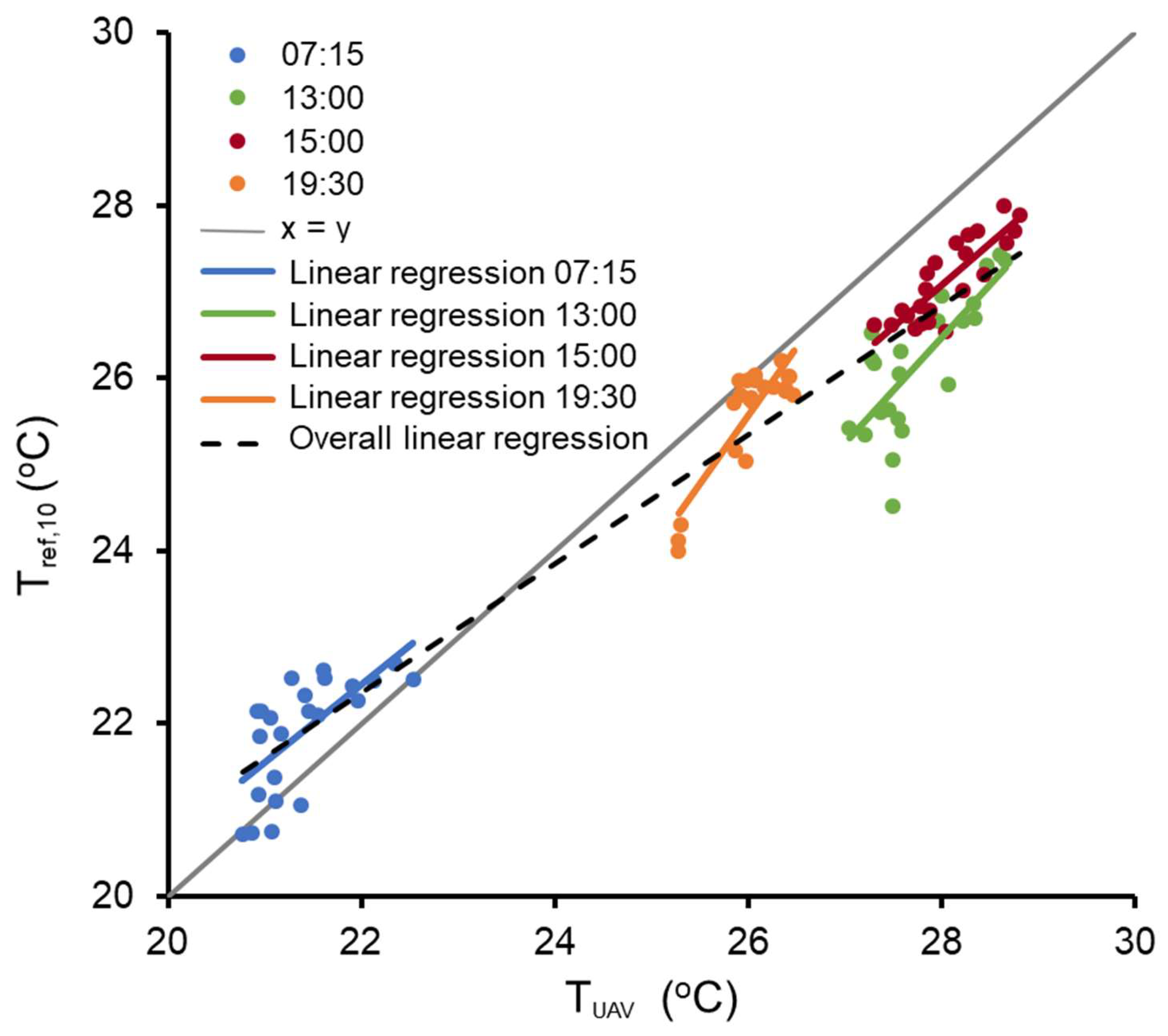 Remotesensing 11 02367 g004 Remotesensing 11 02367 g004