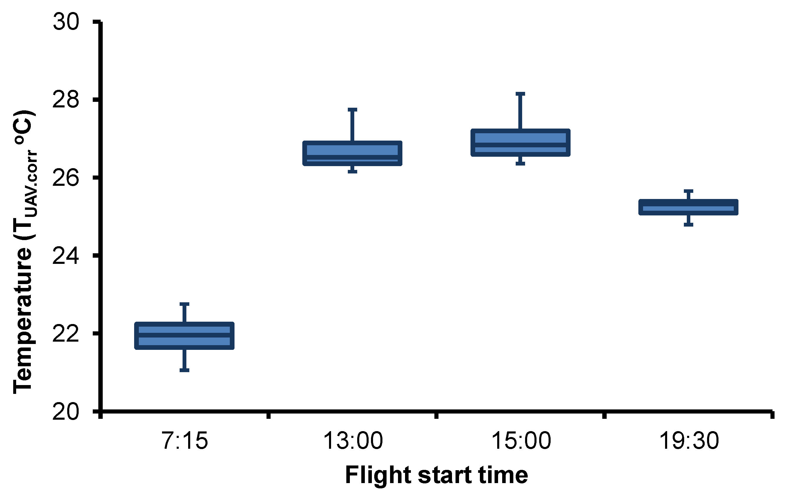Remotesensing 11 02367 g006 Remotesensing 11 02367 g006