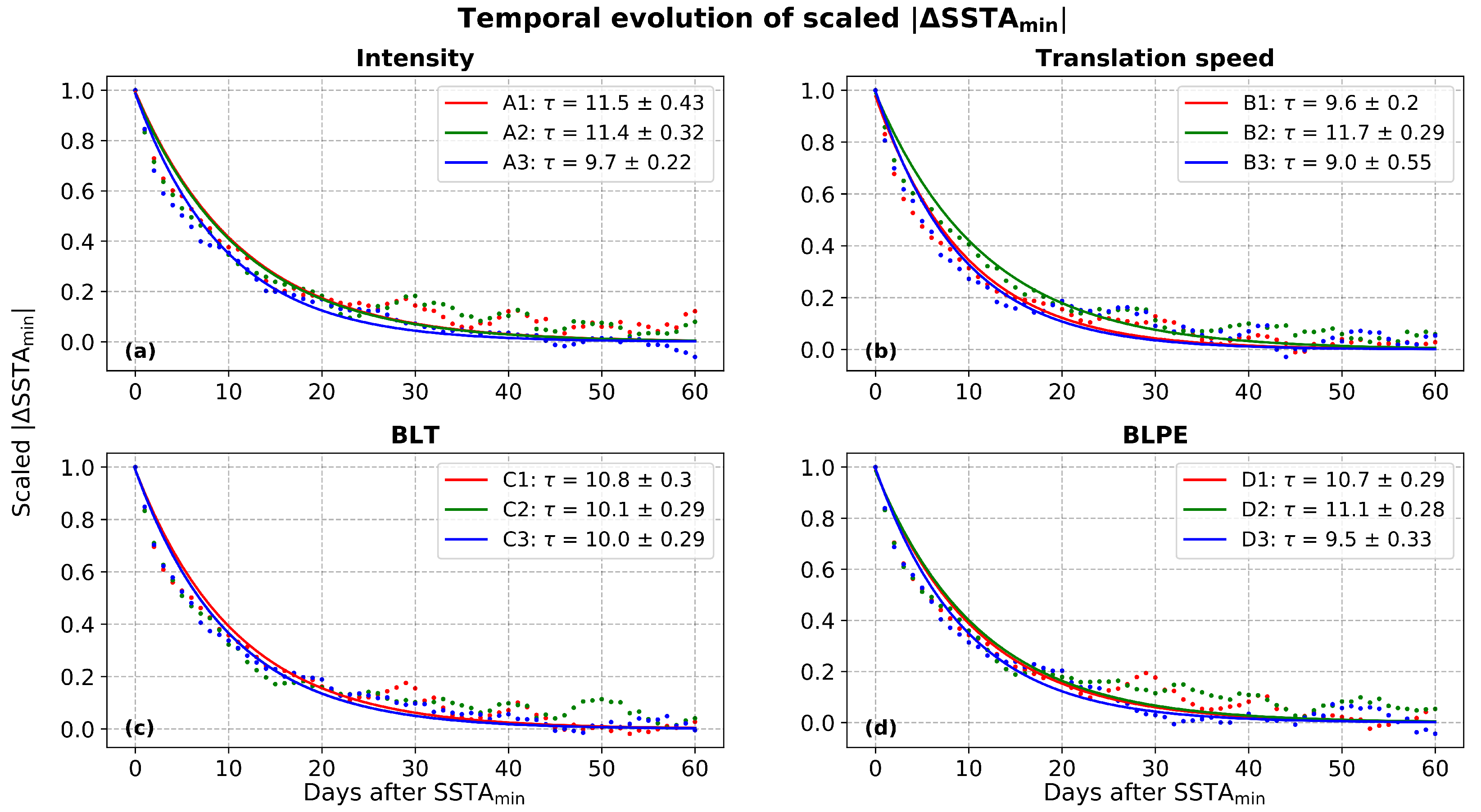 Remotesensing 11 02368 g010