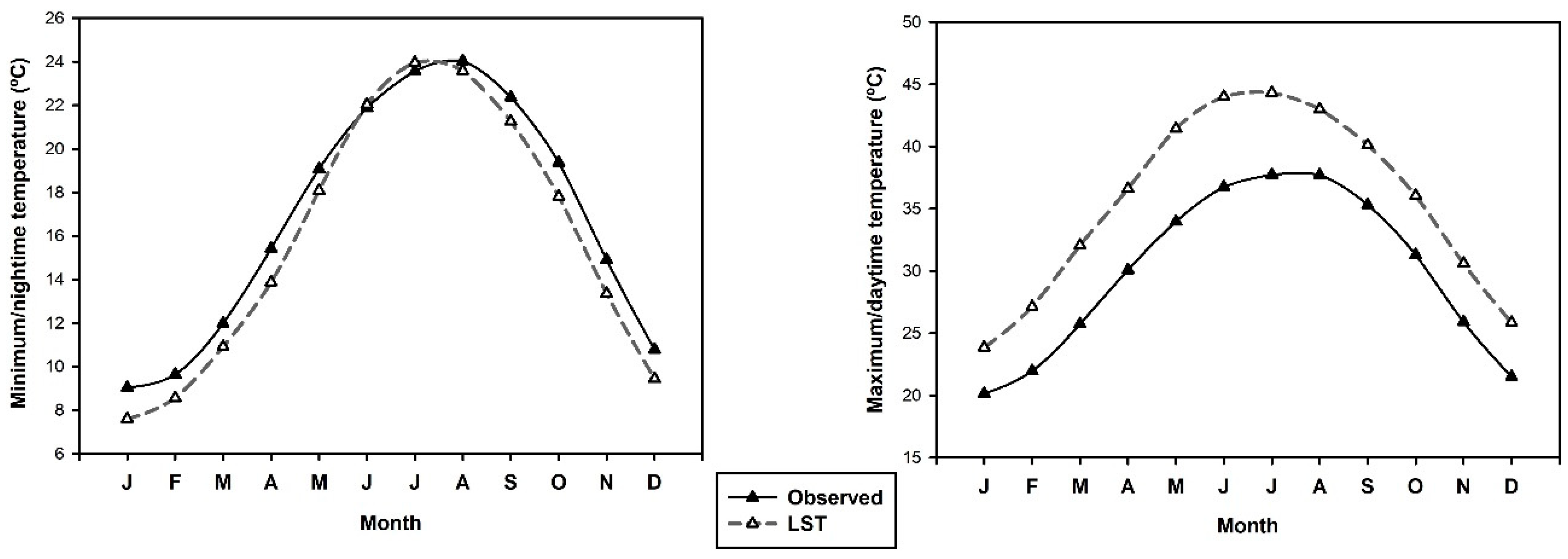 Remotesensing 11 02369 g003 Remotesensing 11 02369 g003