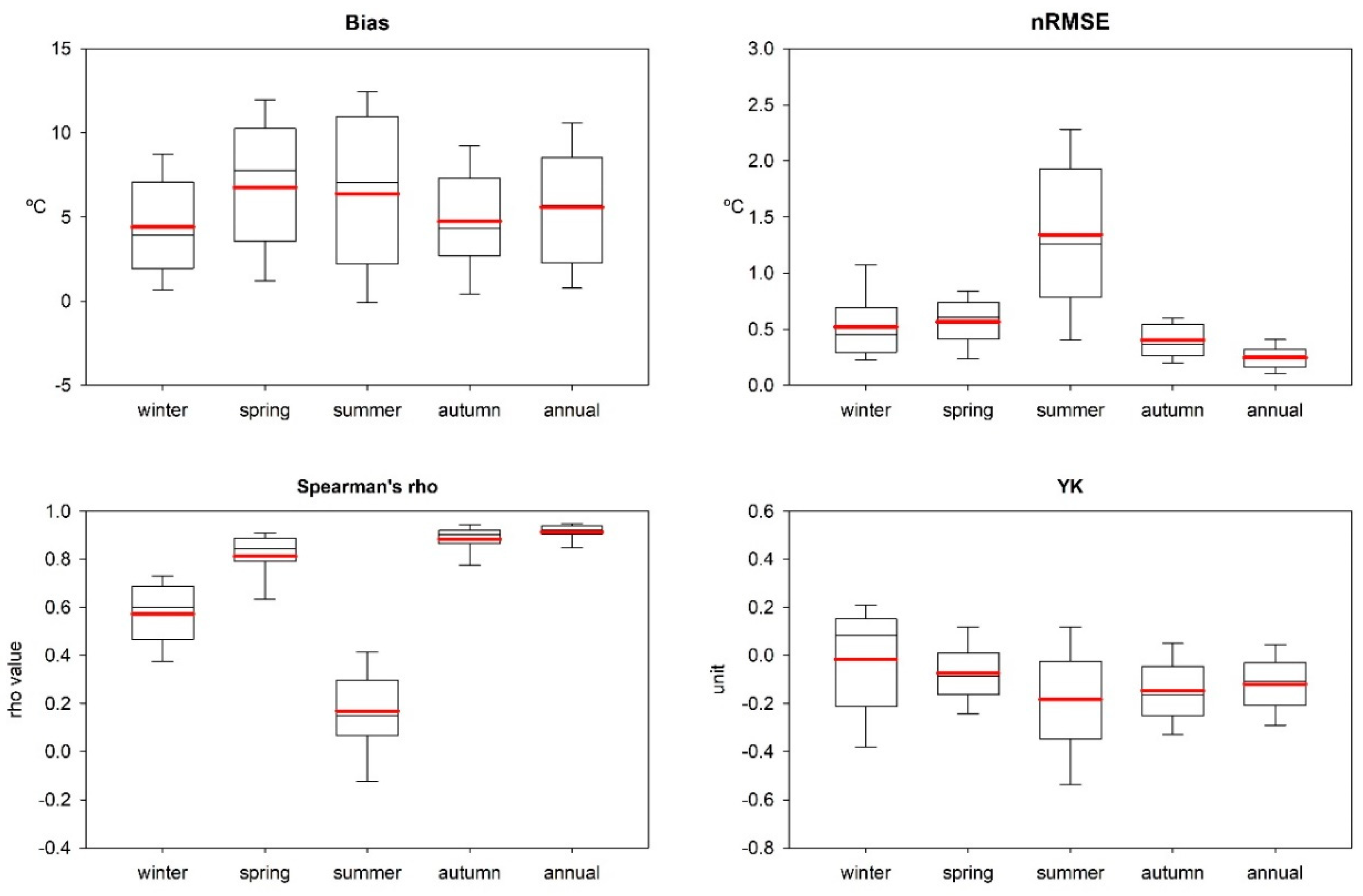 Remotesensing 11 02369 g005 Remotesensing 11 02369 g005