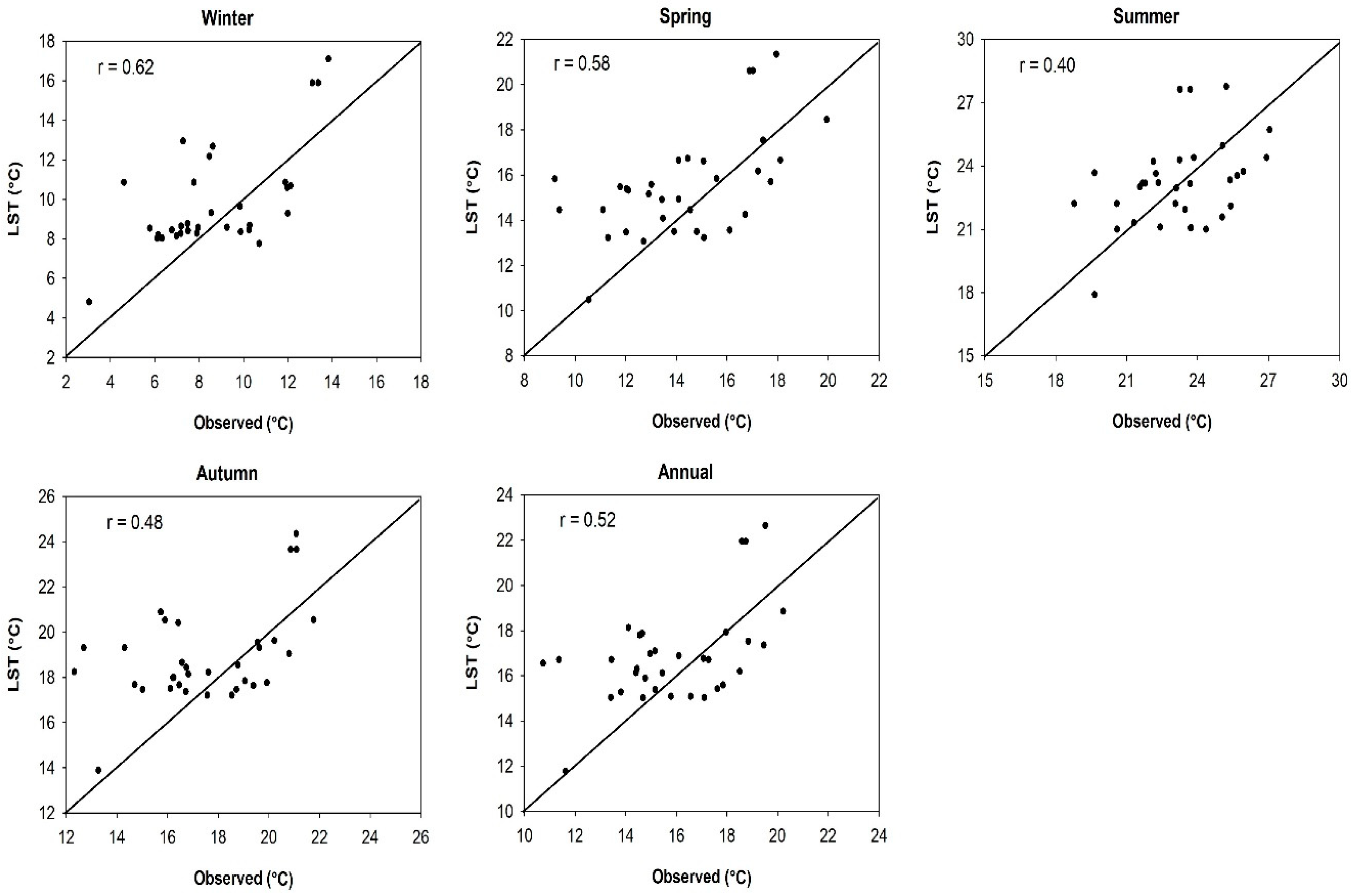 Remotesensing 11 02369 g006 Remotesensing 11 02369 g006