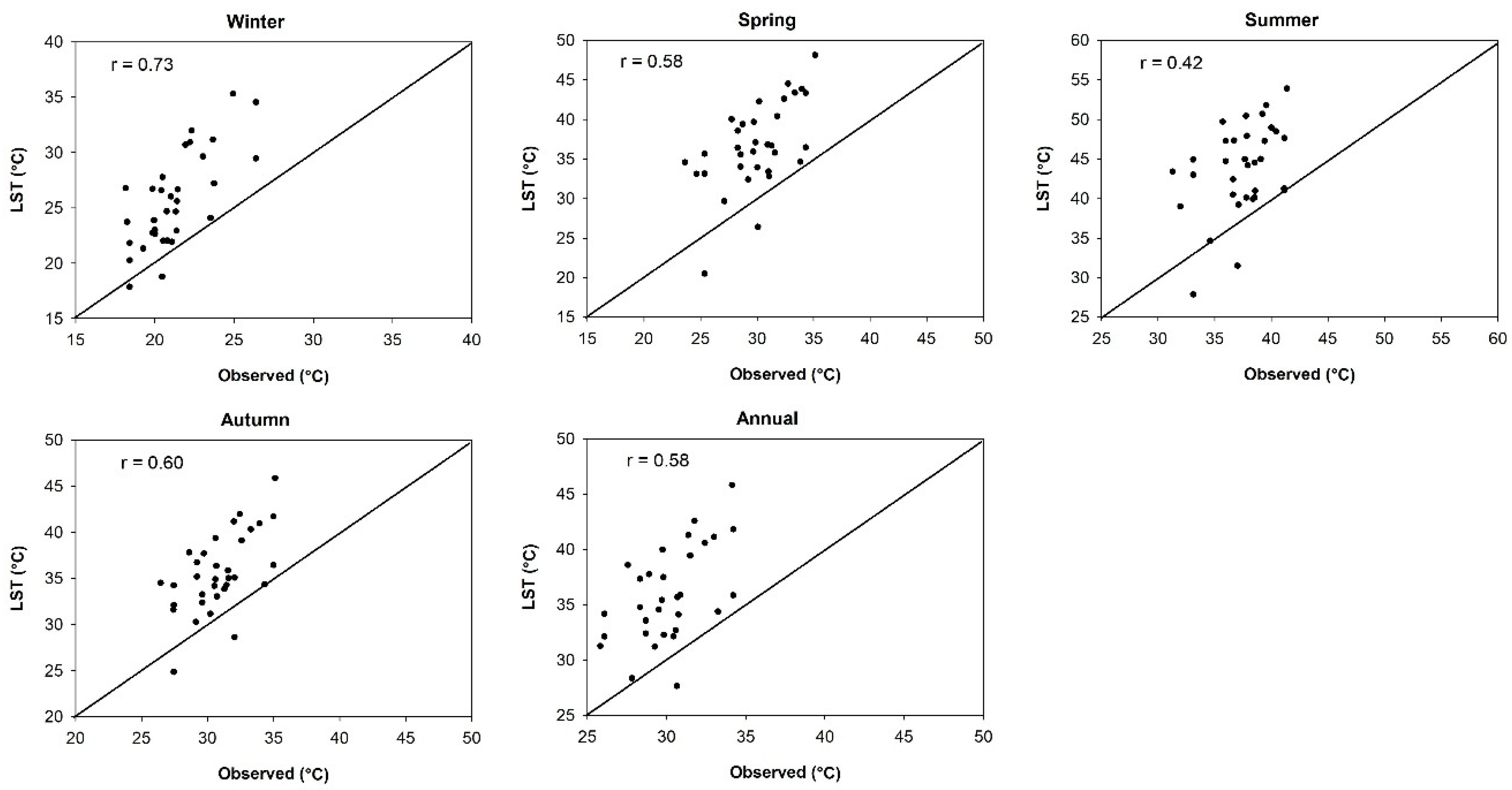Remotesensing 11 02369 g007 Remotesensing 11 02369 g007