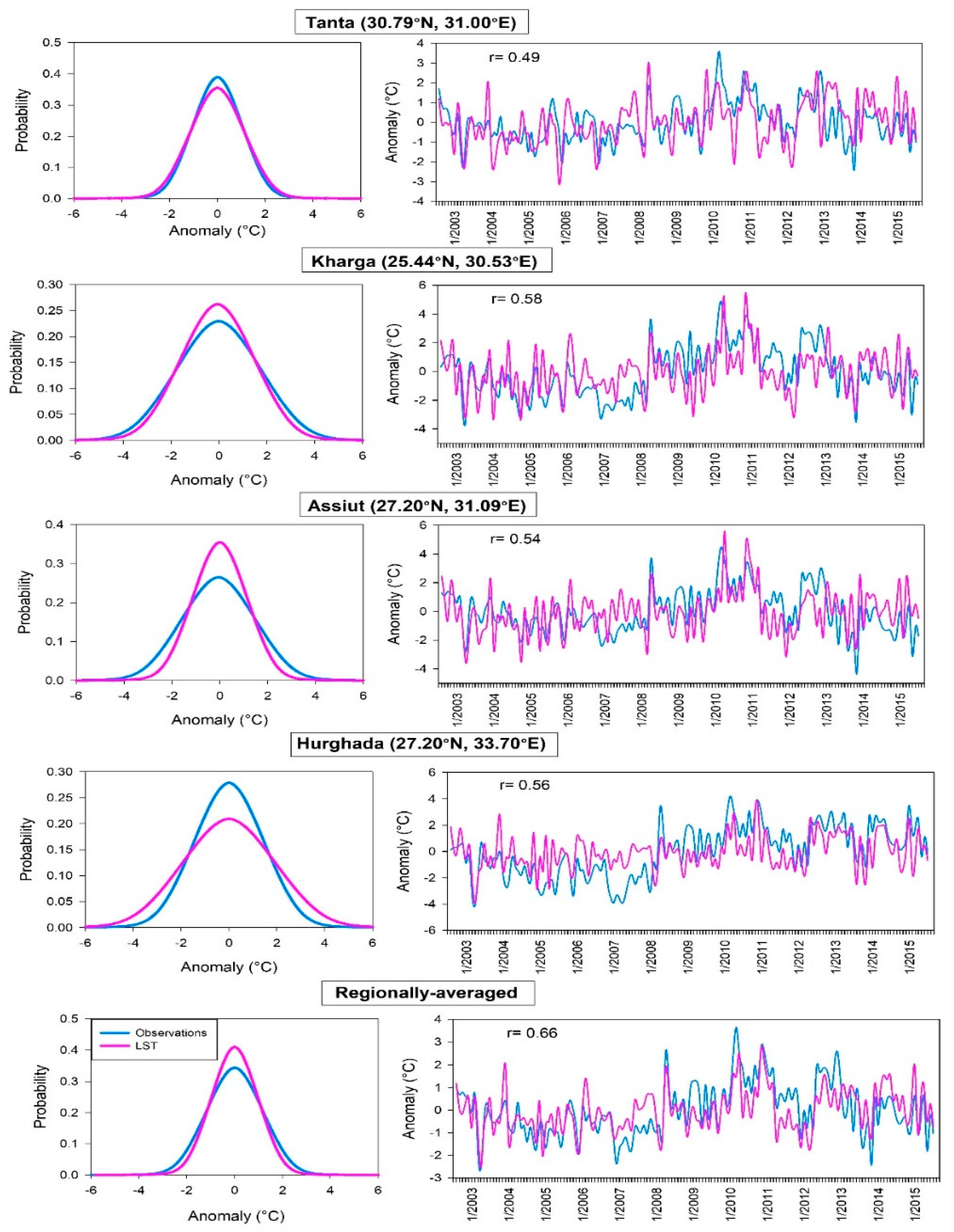 Remotesensing 11 02369 g012 Remotesensing 11 02369 g012
