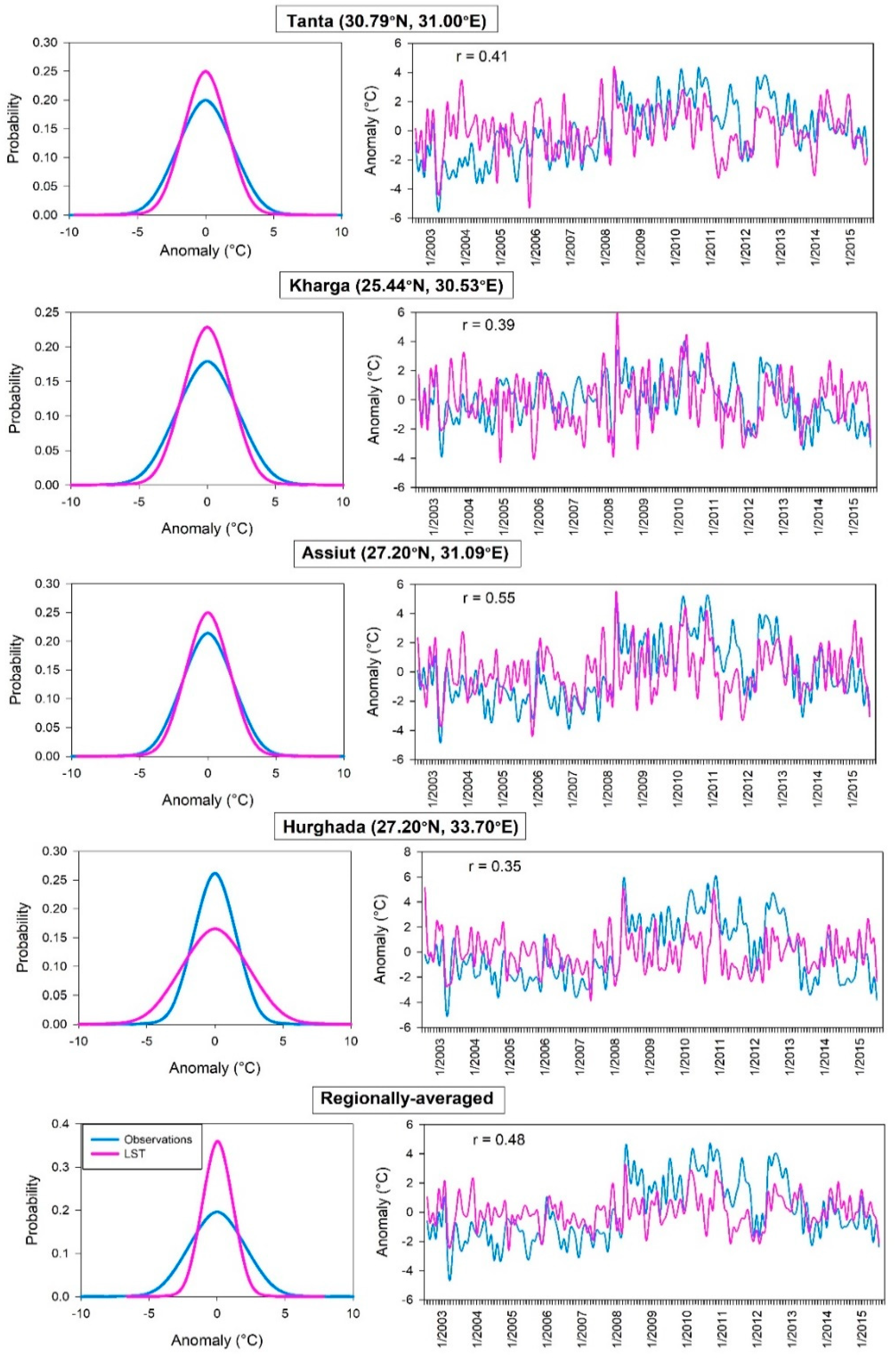 Remotesensing 11 02369 g013 Remotesensing 11 02369 g013