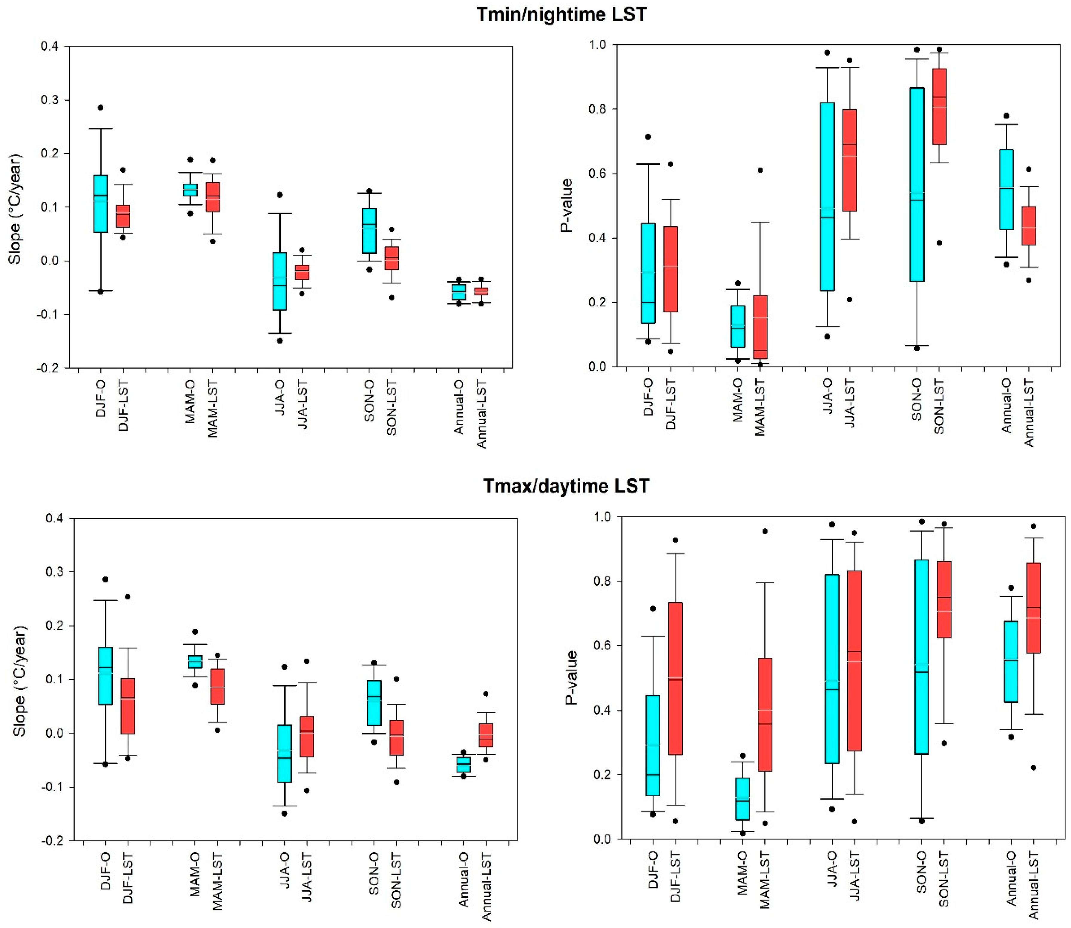 Remotesensing 11 02369 g014 Remotesensing 11 02369 g014