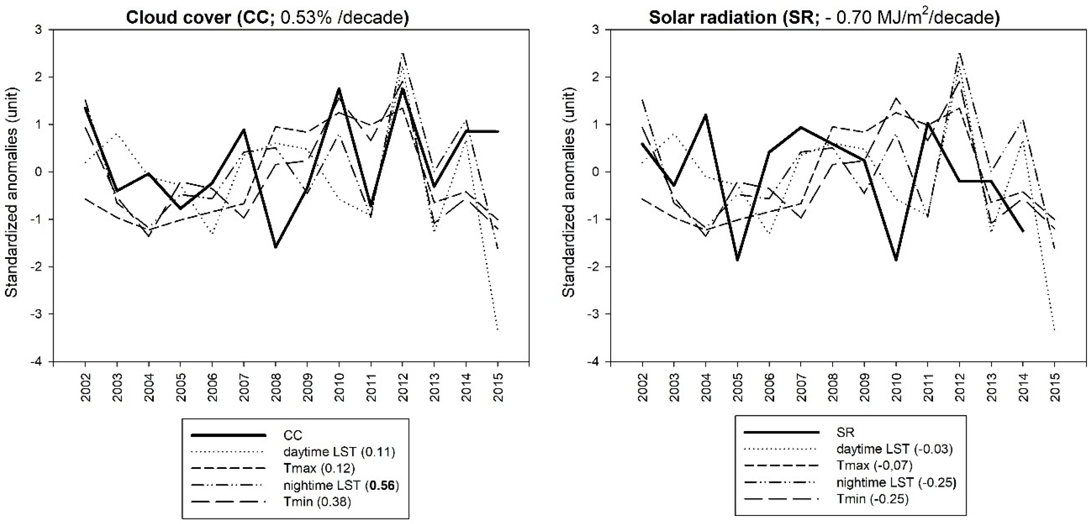 Remotesensing 11 02369 g015 Remotesensing 11 02369 g015