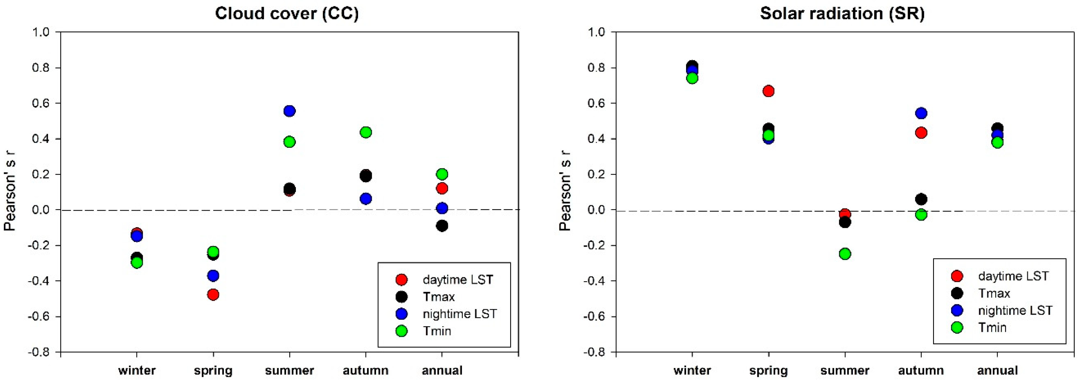 Remotesensing 11 02369 g016 Remotesensing 11 02369 g016