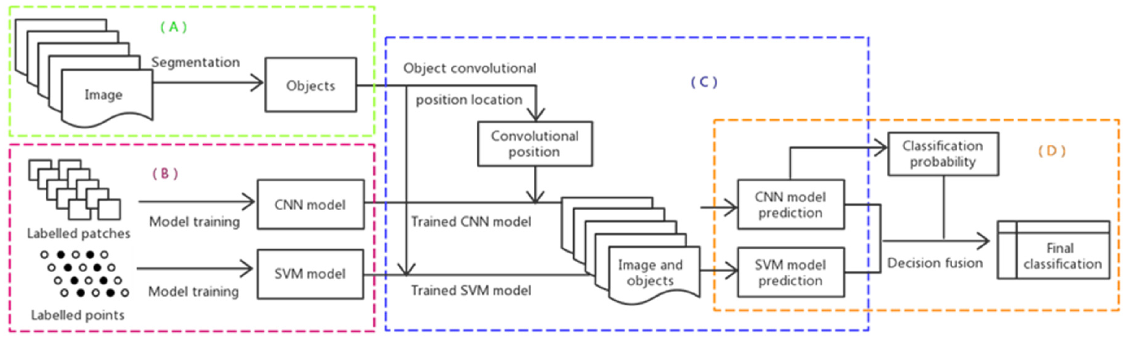 Remotesensing 11 02370 g001