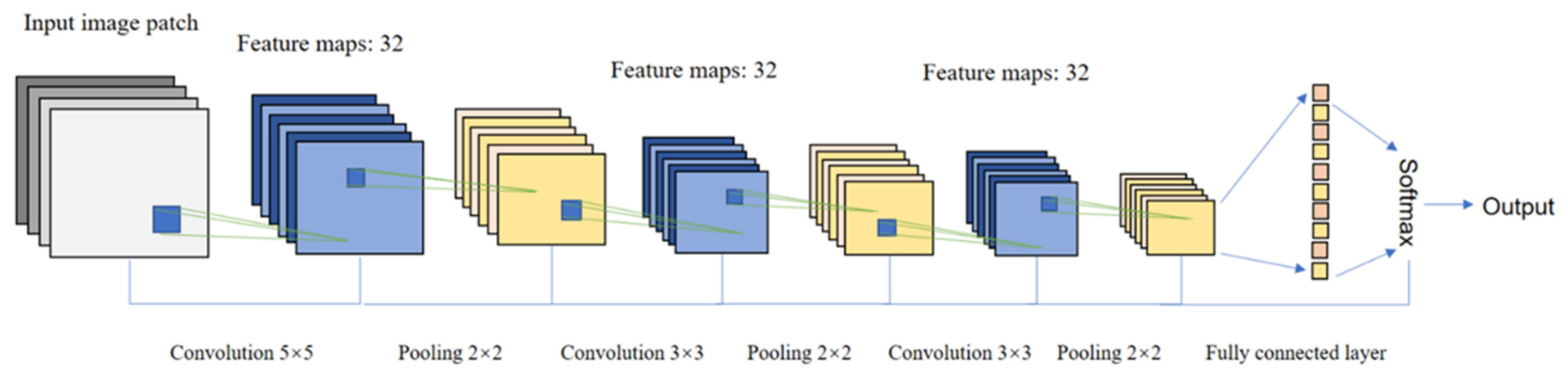Remotesensing 11 02370 g005