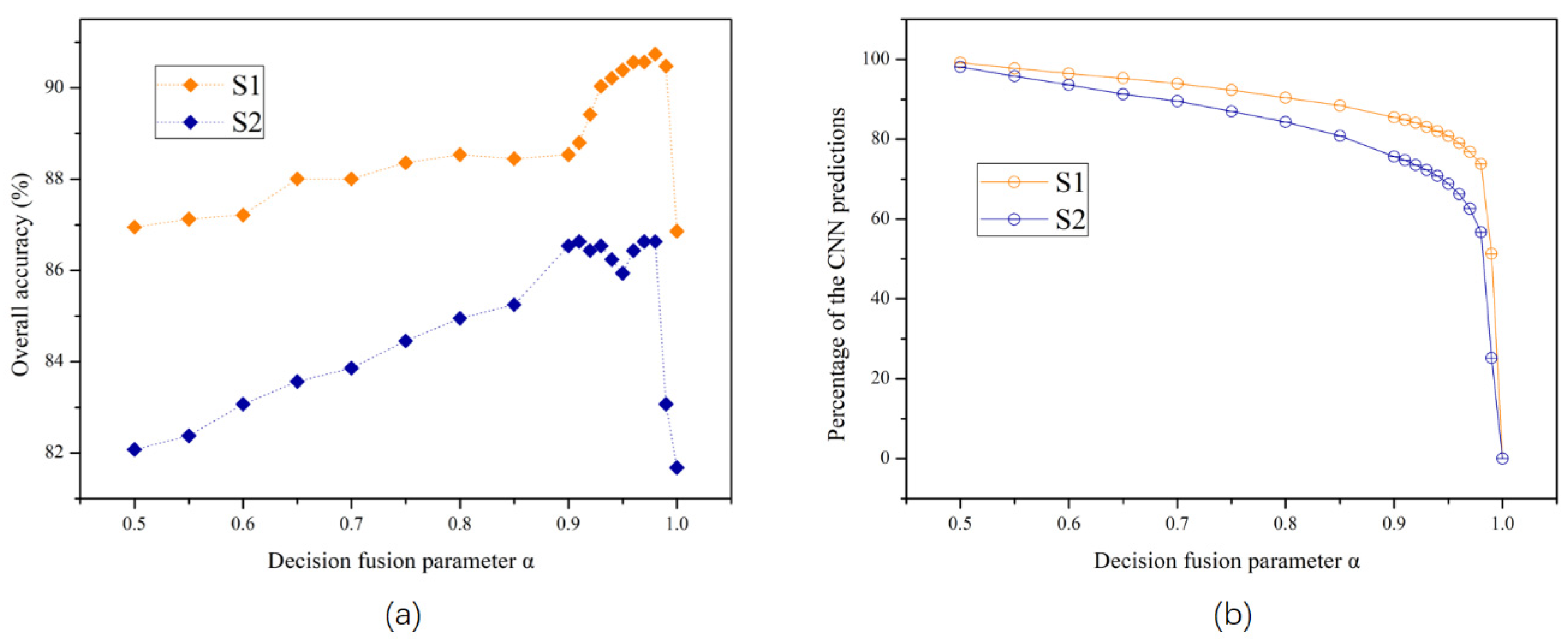 Remotesensing 11 02370 g008