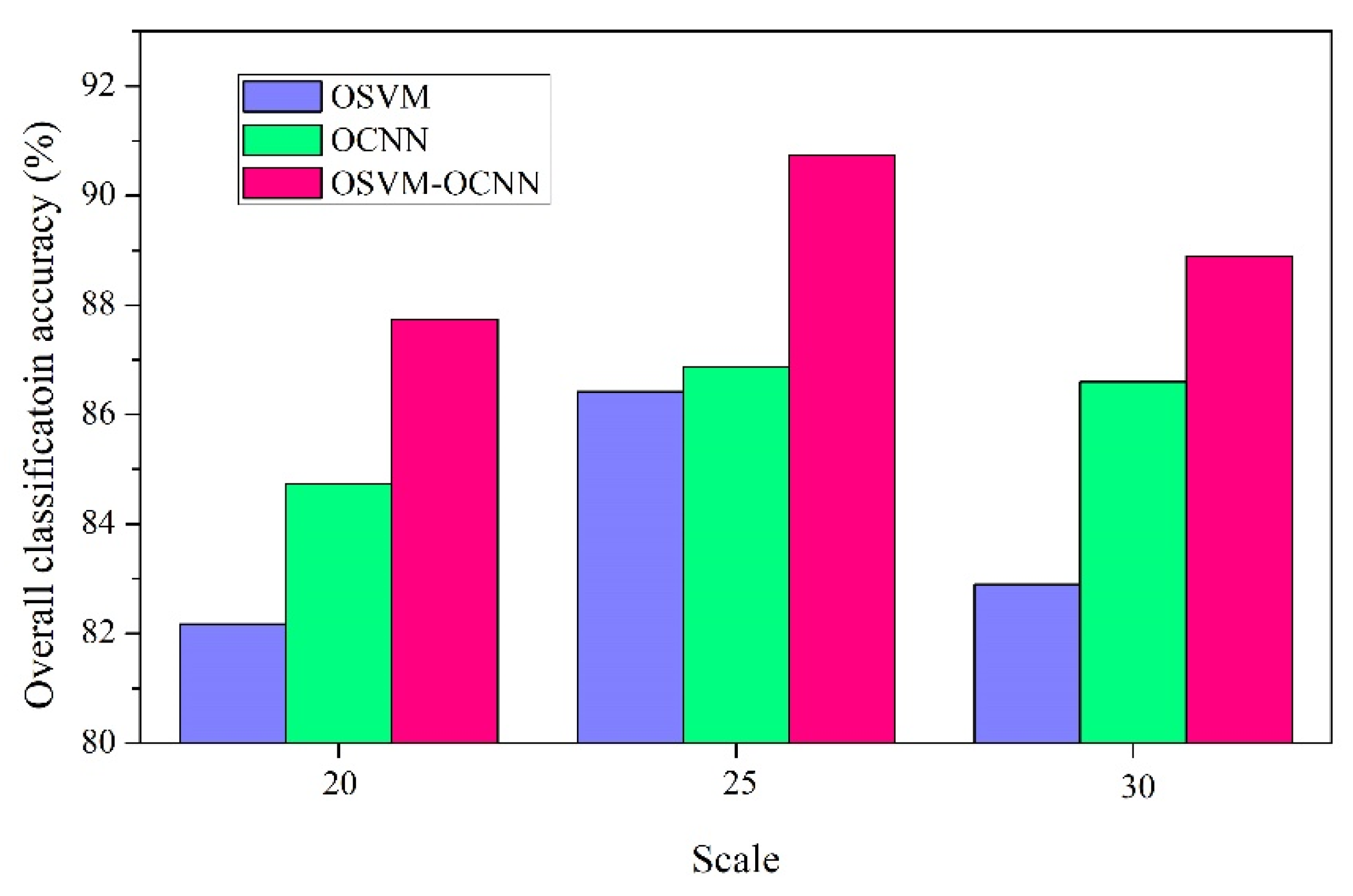 Remotesensing 11 02370 g009