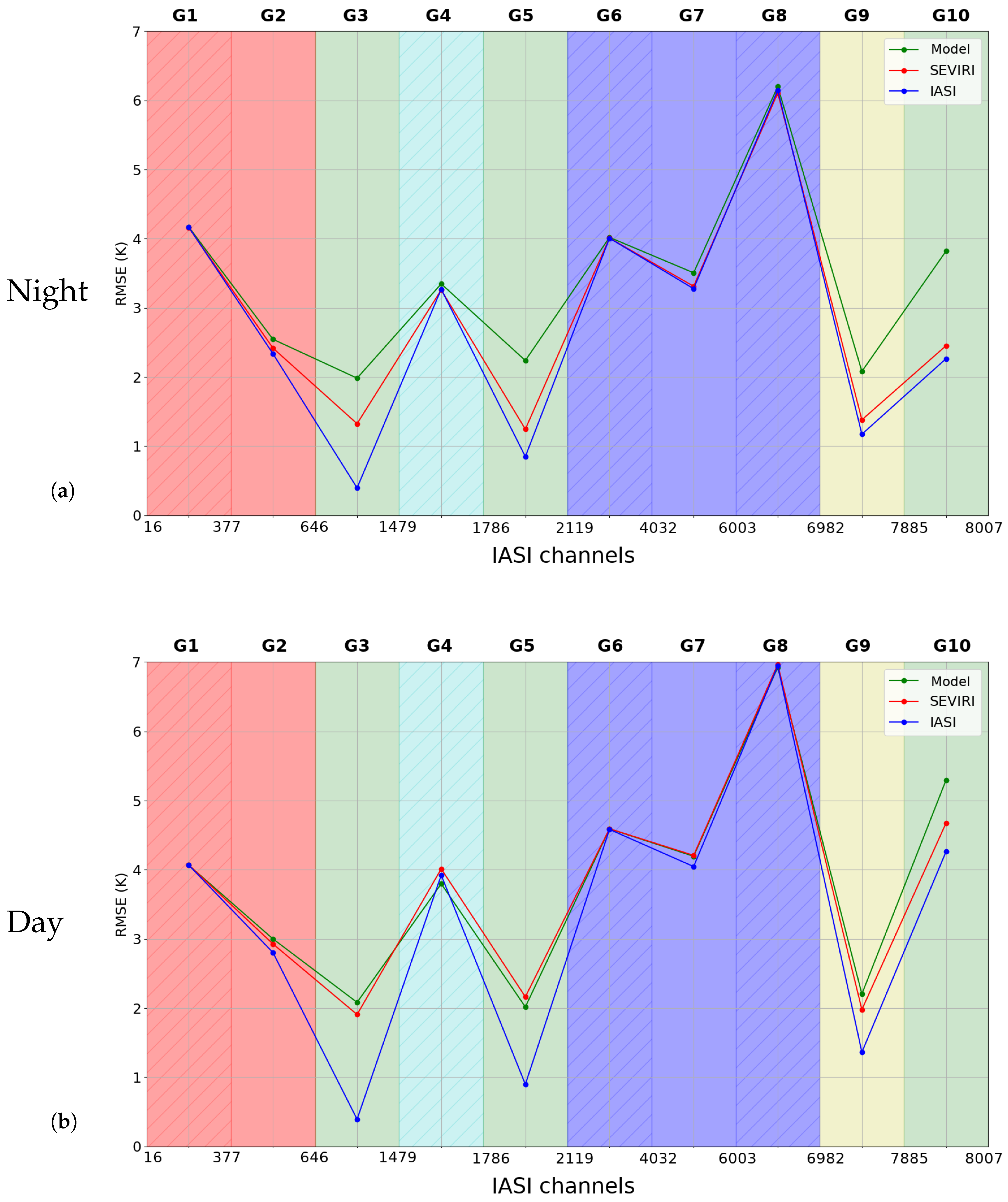 Remotesensing 11 02371 g011