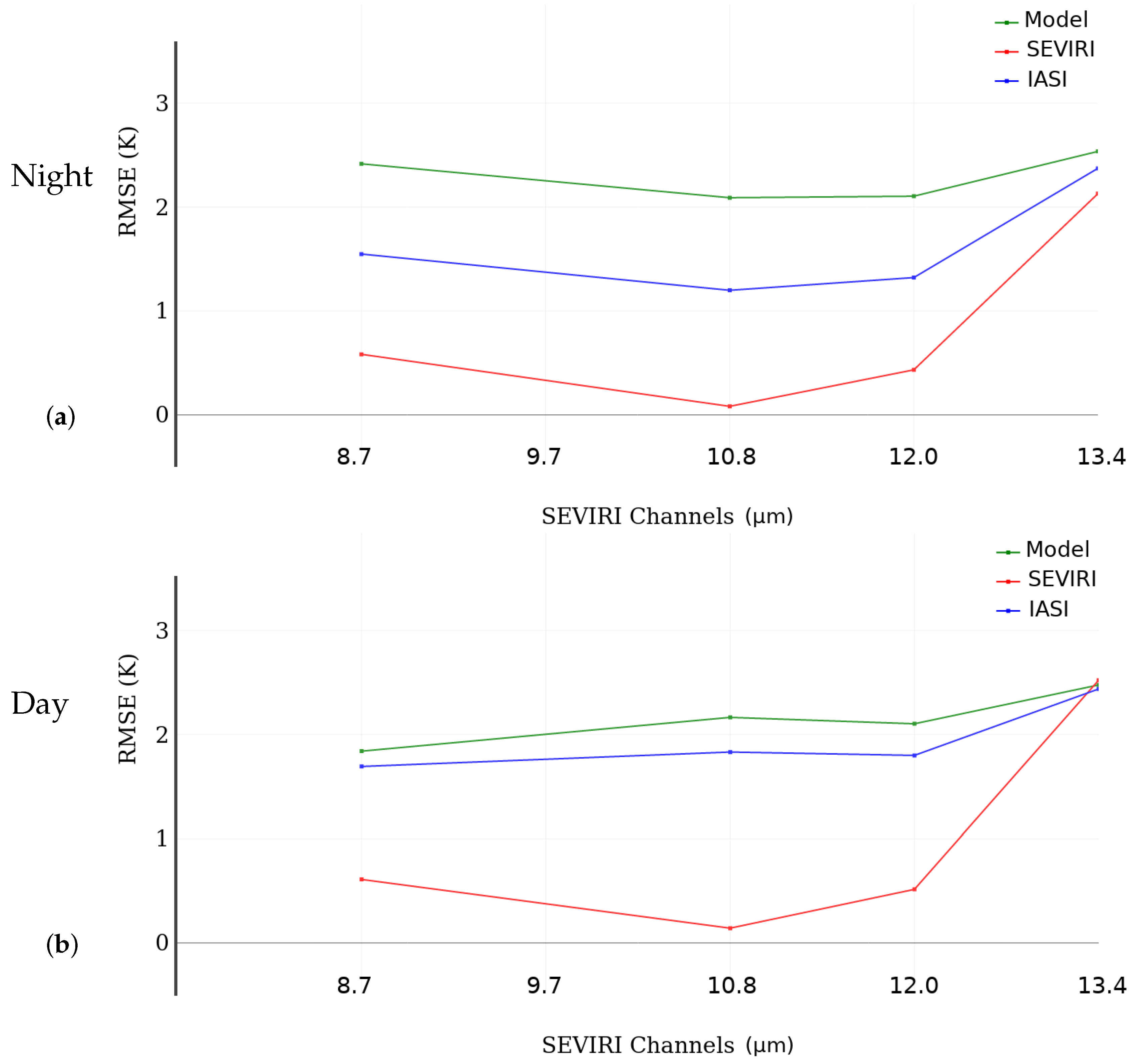 Remotesensing 11 02371 g012