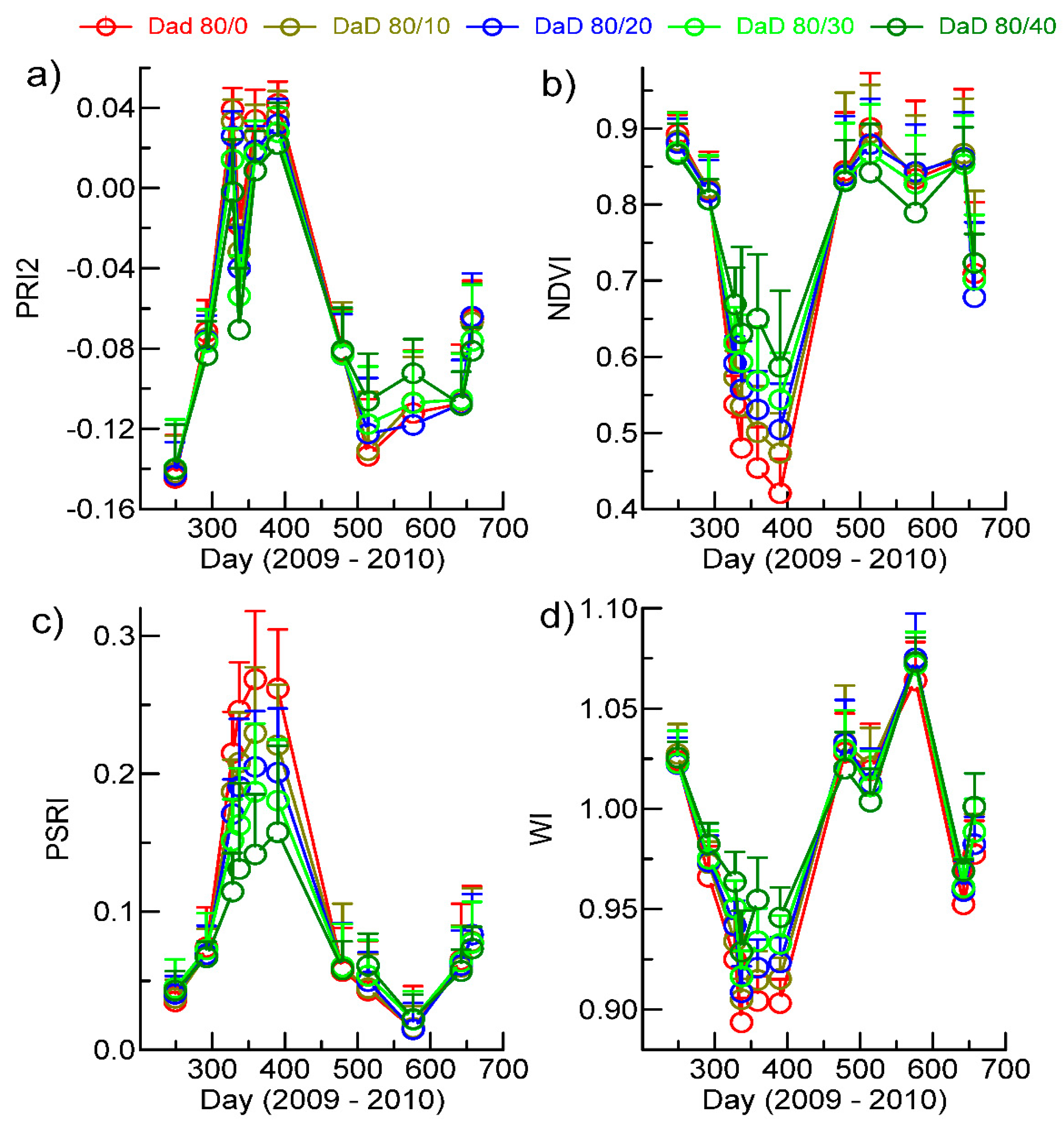 Remotesensing 11 02388 g007 Remotesensing 11 02388 g007