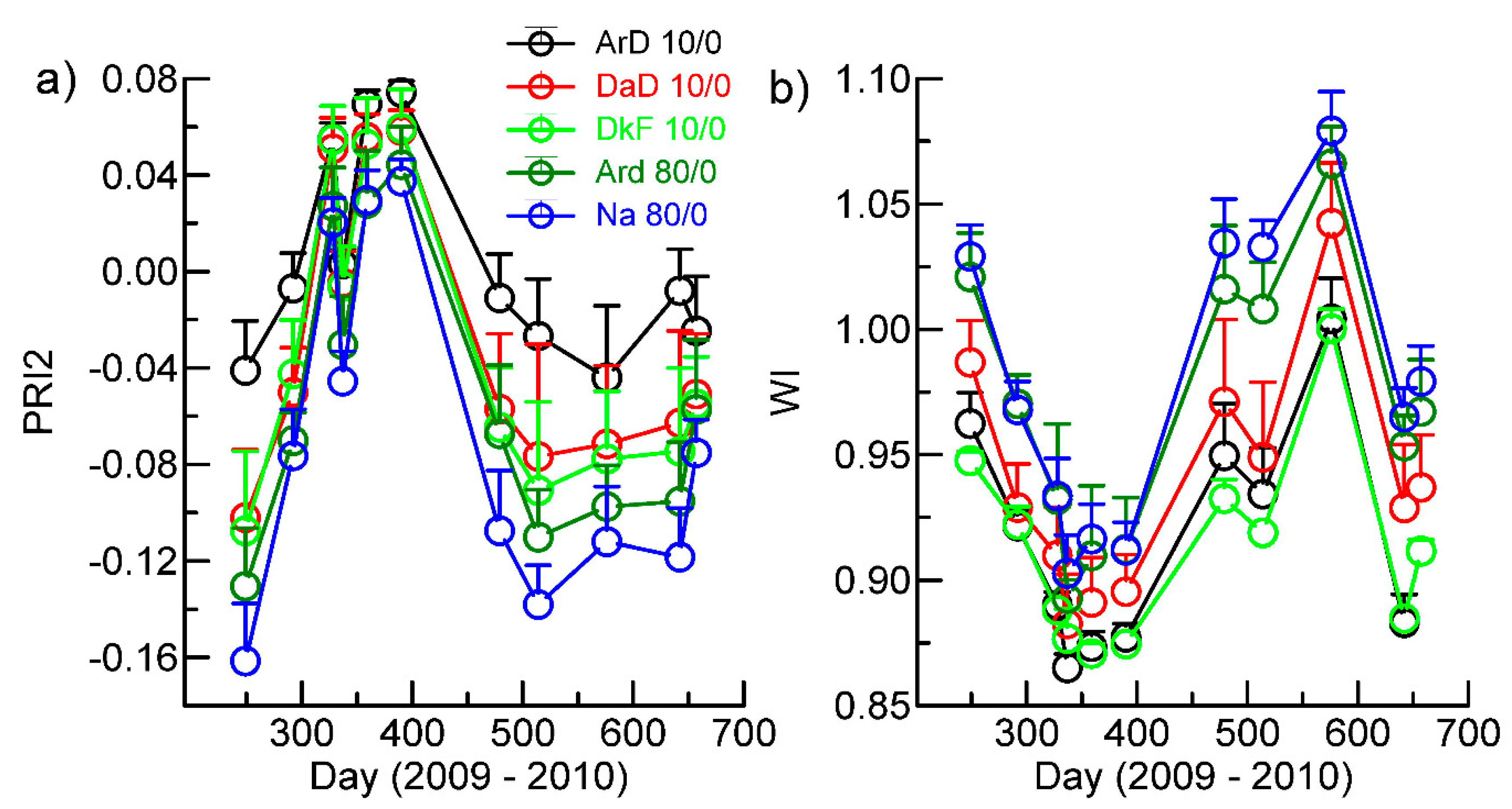 Remotesensing 11 02388 g008 Remotesensing 11 02388 g008