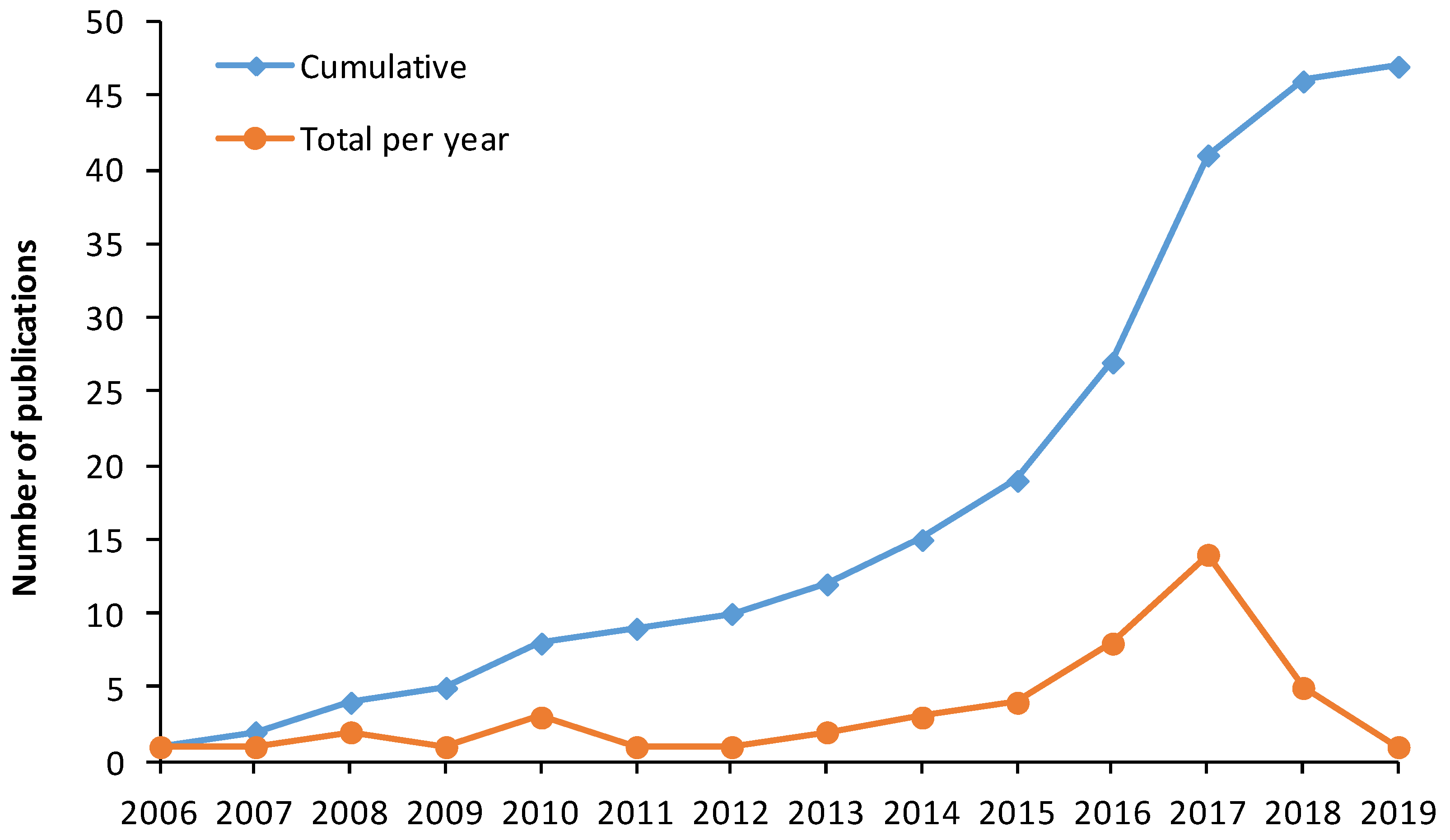 Remotesensing 11 02389 g002