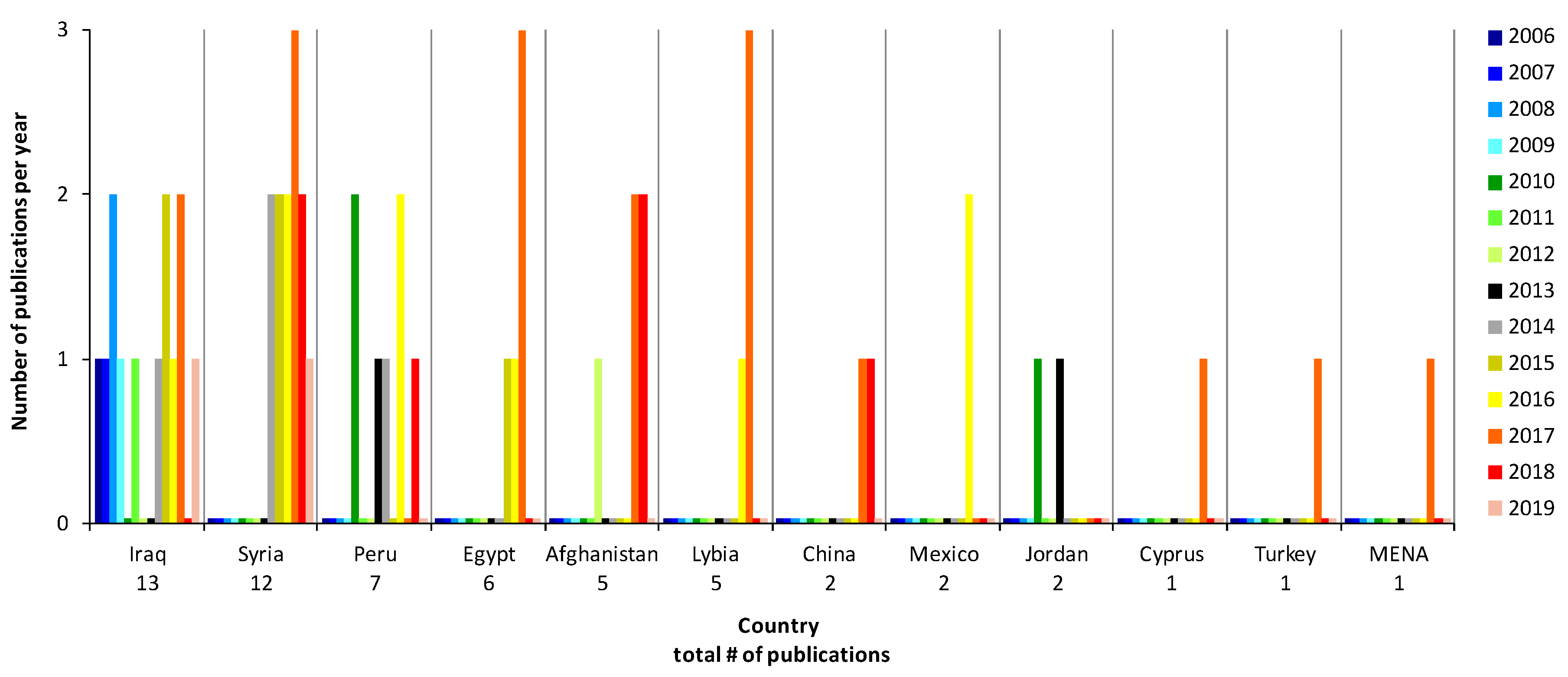 Remotesensing 11 02389 g003
