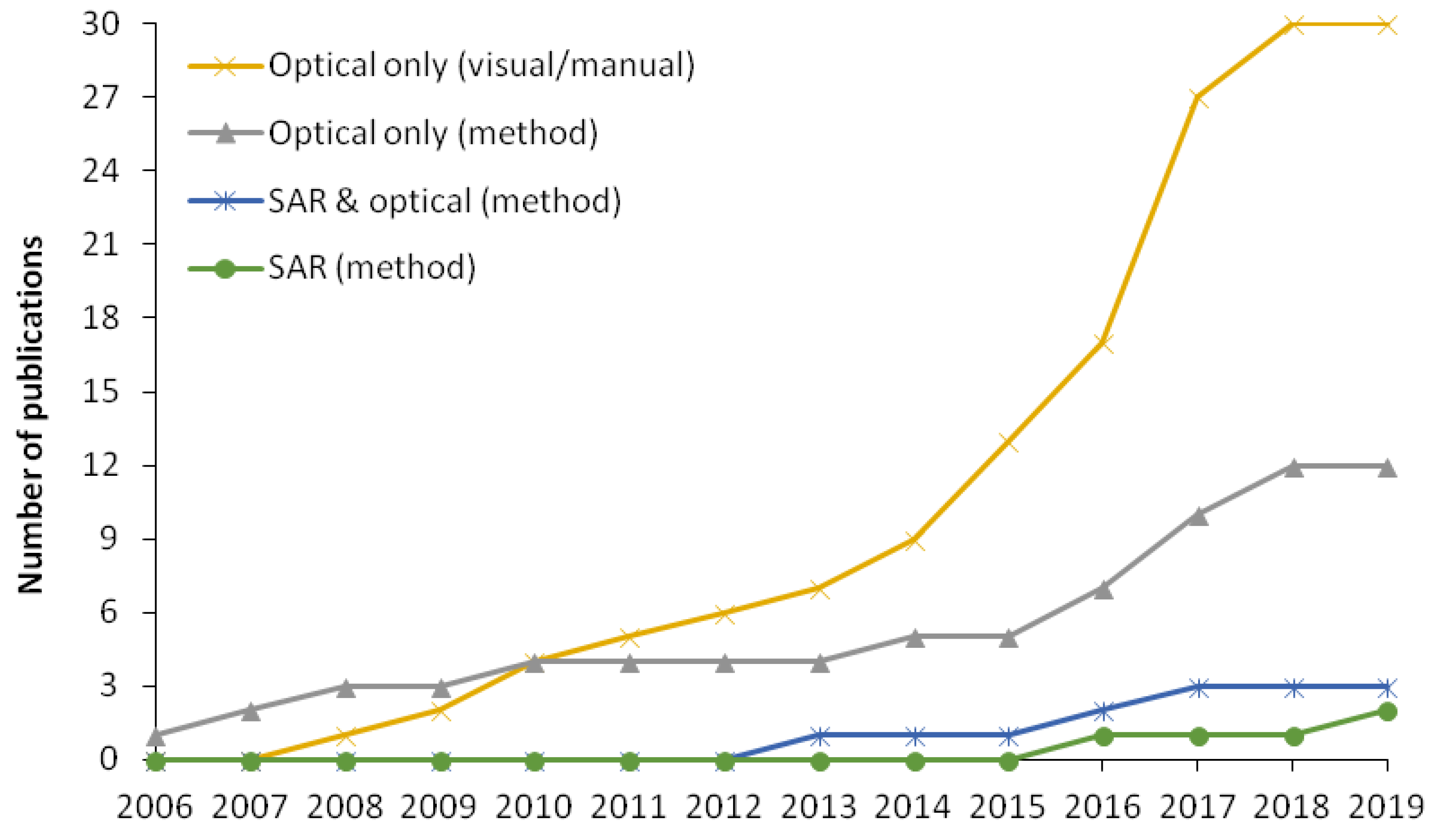 Remotesensing 11 02389 g018