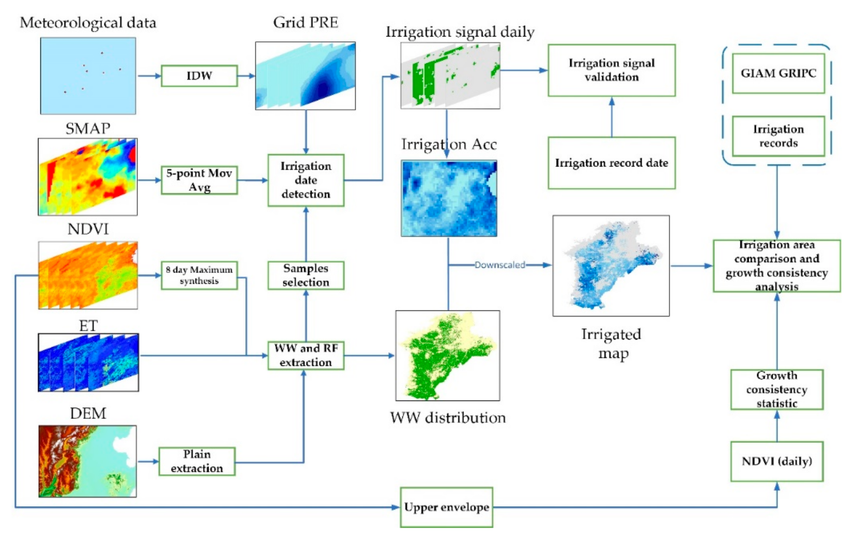 Remotesensing 11 02390 g002 Remotesensing 11 02390 g002